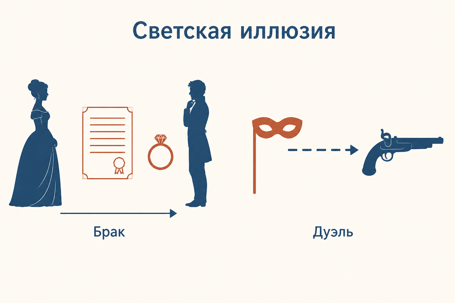 Разрушение светской иллюзии: Пьер между салонной маской Элен и опасным вызовом Долохова