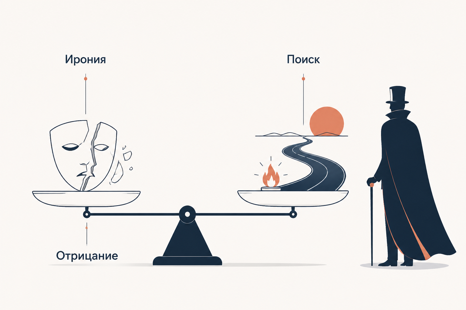 Парадокс Мефистофеля: отрицание разрушает иллюзию и возвращает героя к поиску