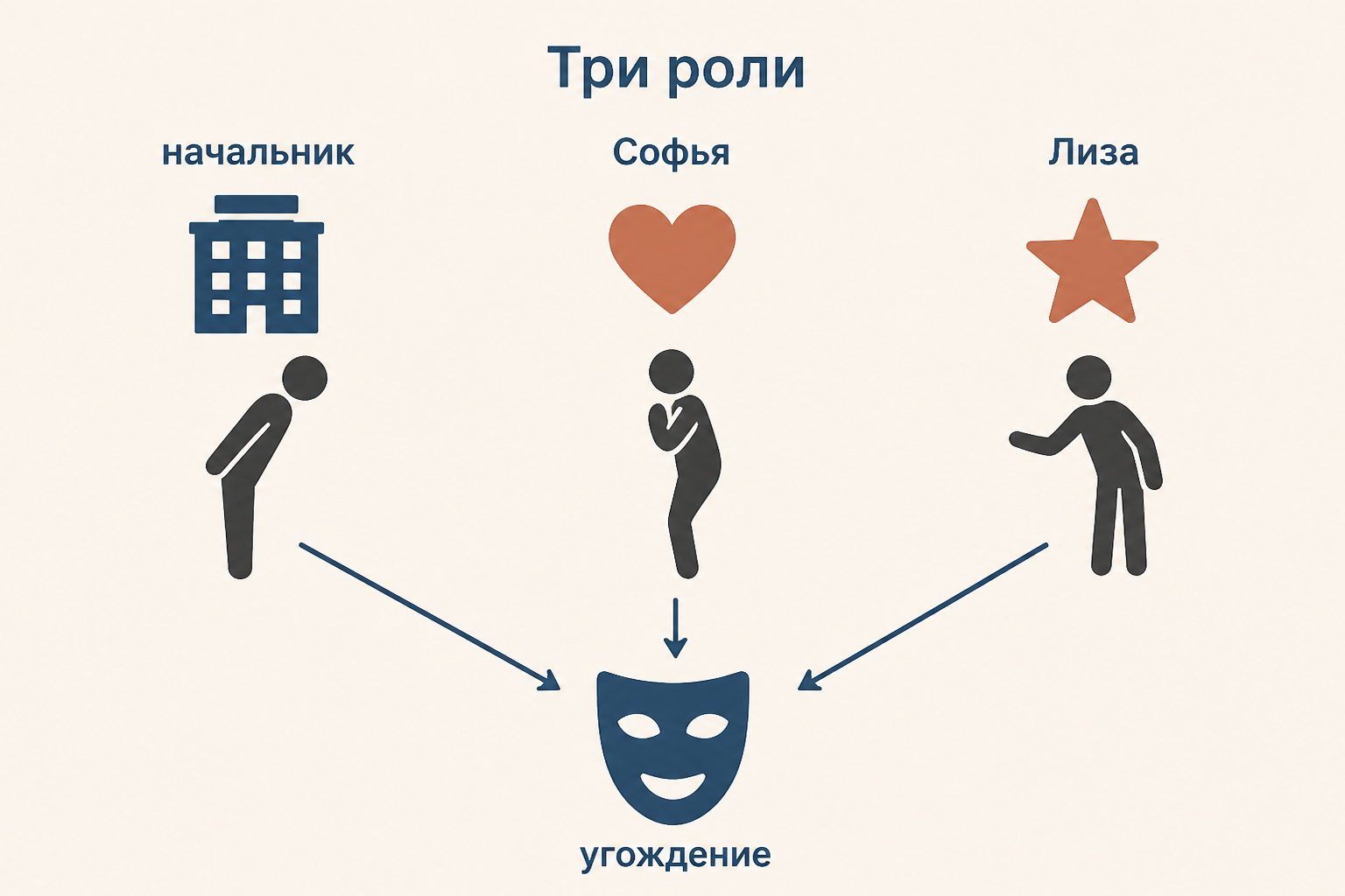 Молчалин между служебной лестницей и личной выгодой: внешняя скромность скрывает расчёт