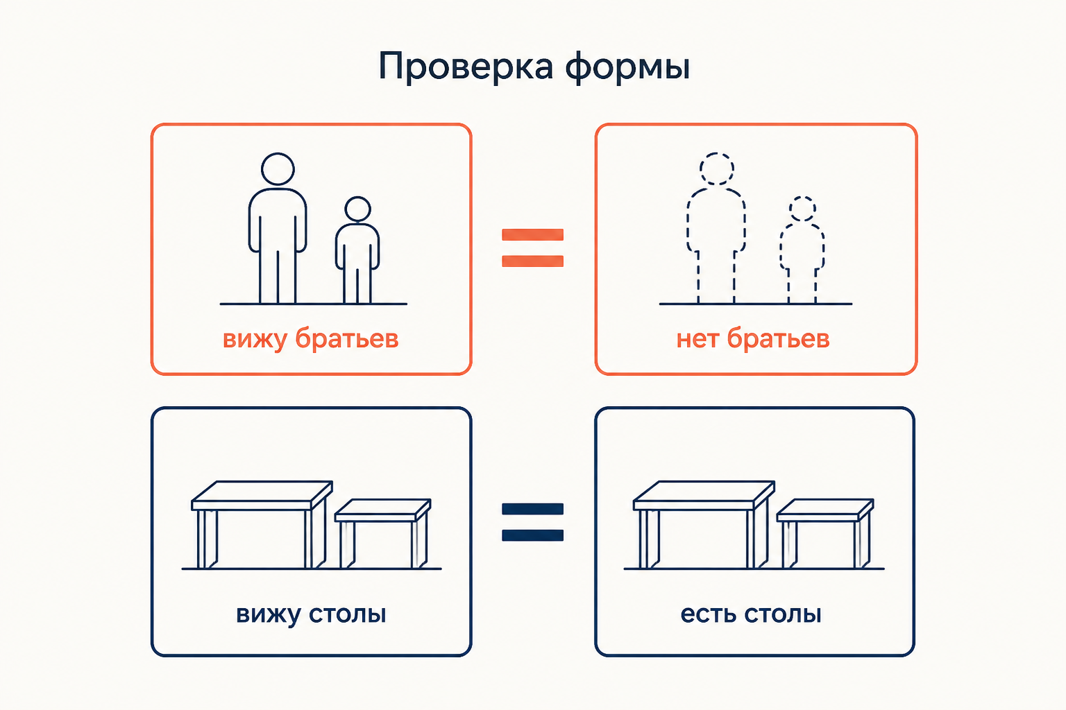 Схема проверки: винительный падеж множественного числа совпадает с родительным у одушевлённых и с именительным у неодушевлённых