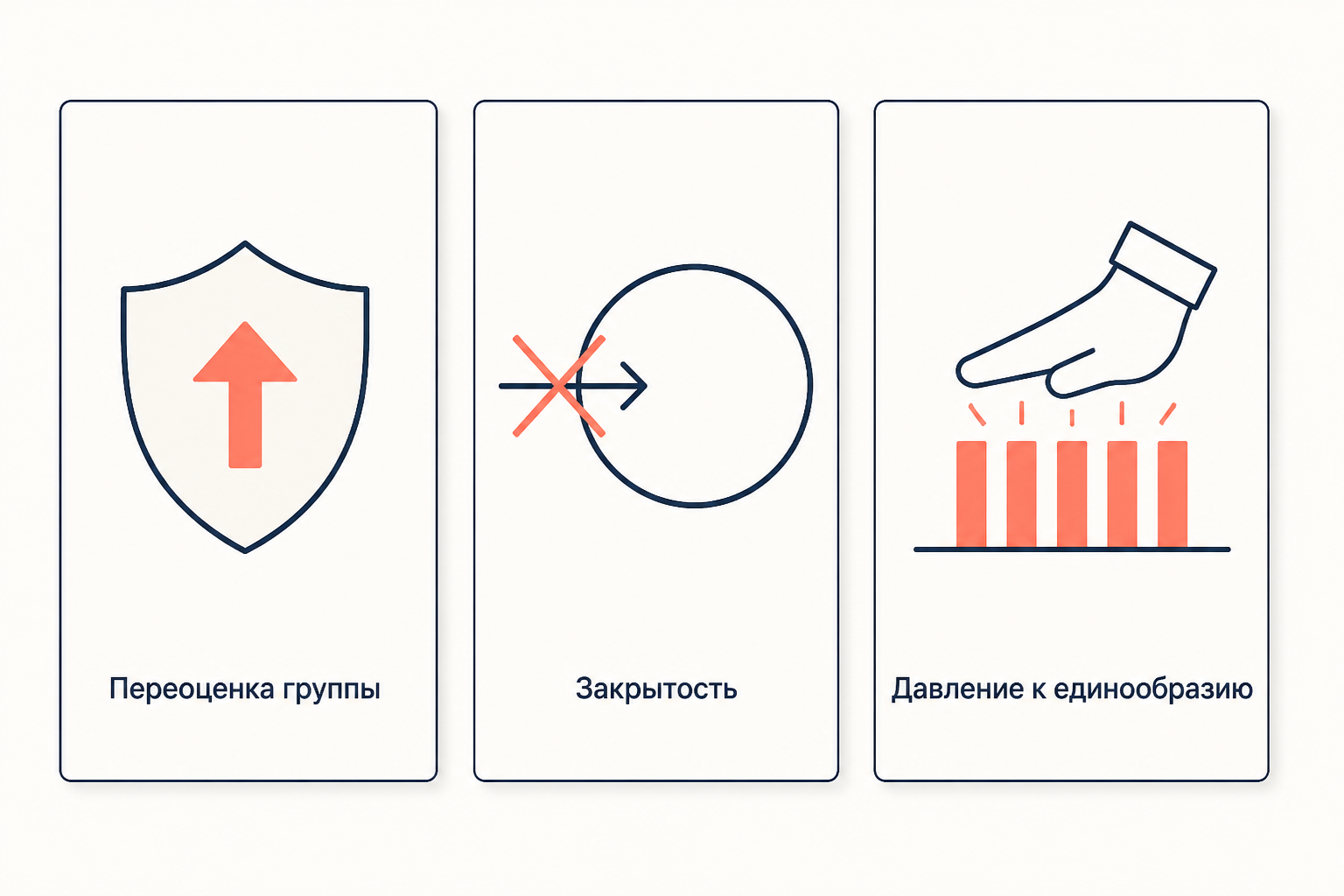 Три группы симптомов огруппления мышления: переоценка группы, закрытость, давление к единообразию