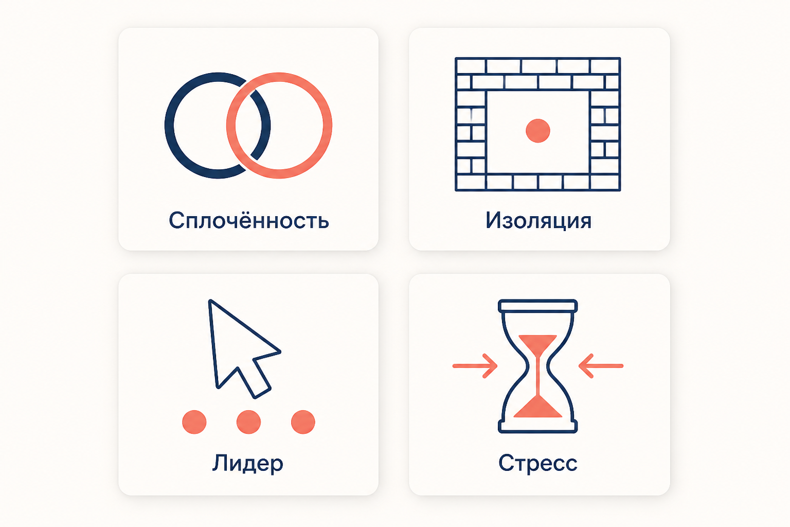 Условия возникновения огруппления мышления: сплочённость, изоляция, директивный лидер, стресс