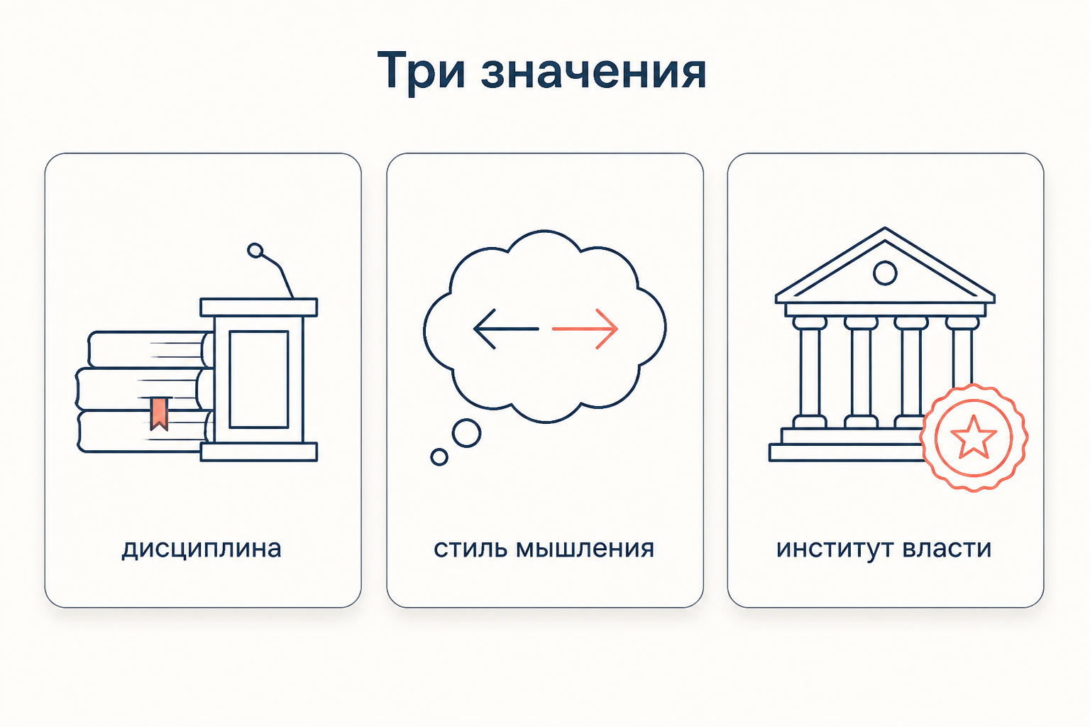 Три значения ориентализма у Саида: дисциплина, стиль мышления и институт власти