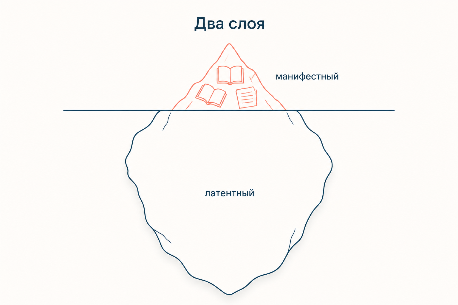 Латентный и манифестный слои ориентализма как айсберг
