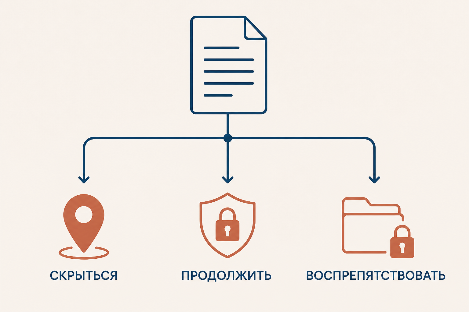 Три процессуальных риска и выбор соразмерной меры
