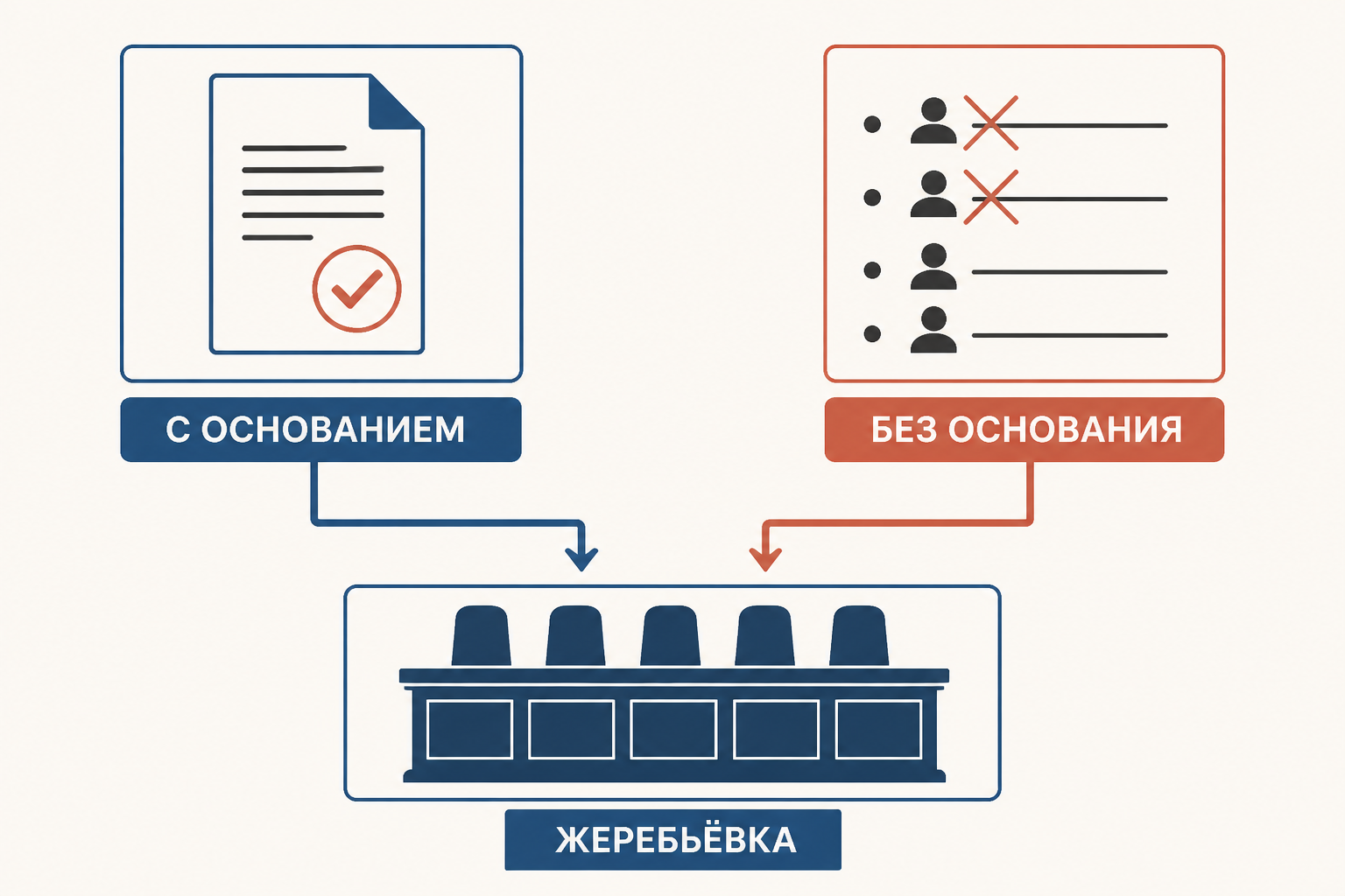 Два маршрута отвода кандидата присяжных