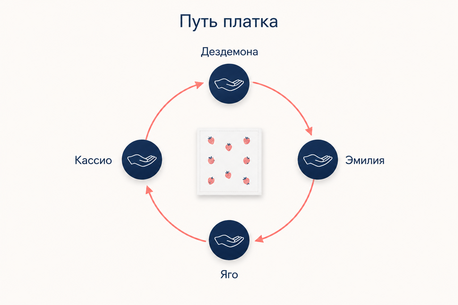 Путь платка: вещь переходит из рук в руки и по дороге превращается в улику