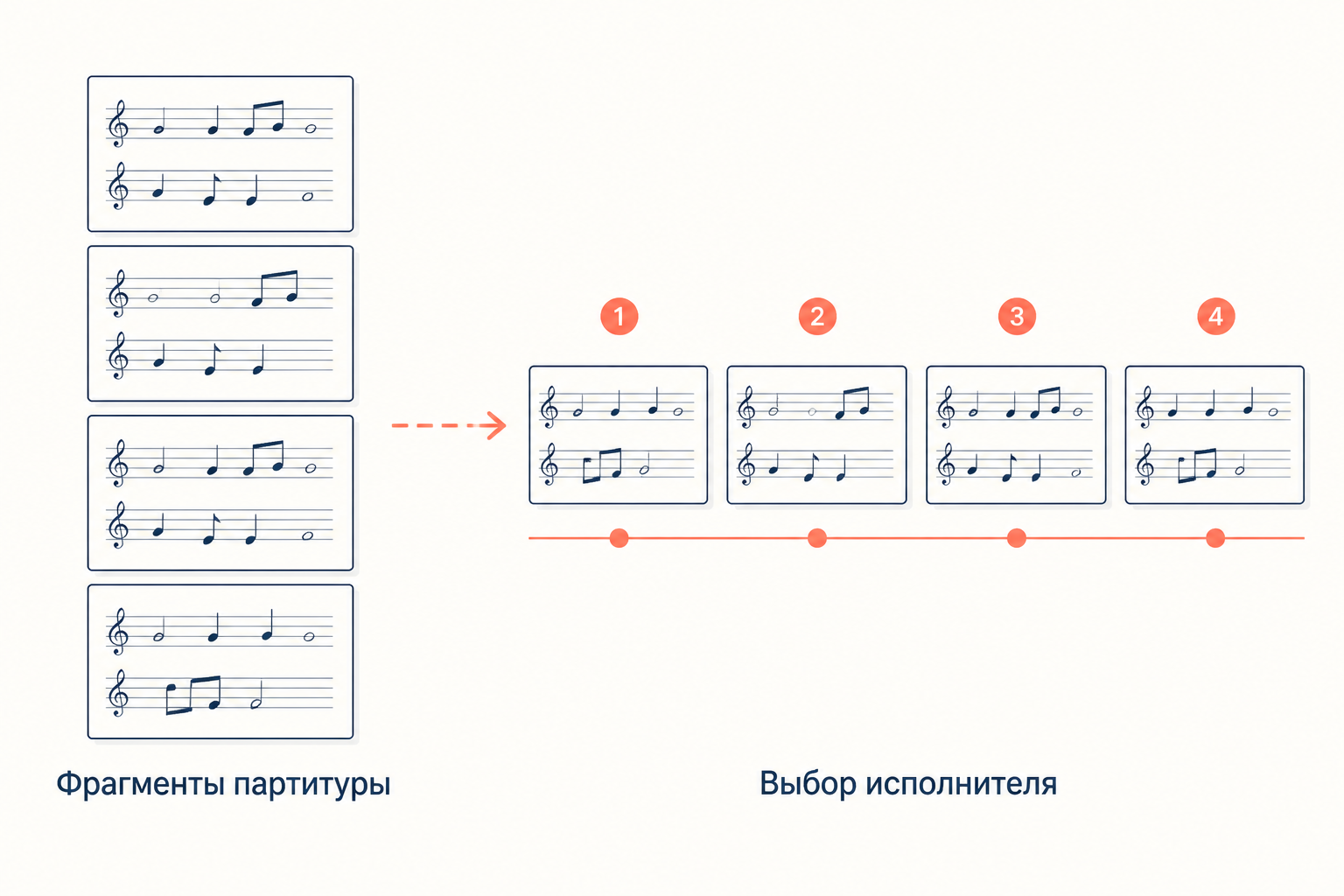 Партитура из отдельных фрагментов и порядок, который выбирает исполнитель