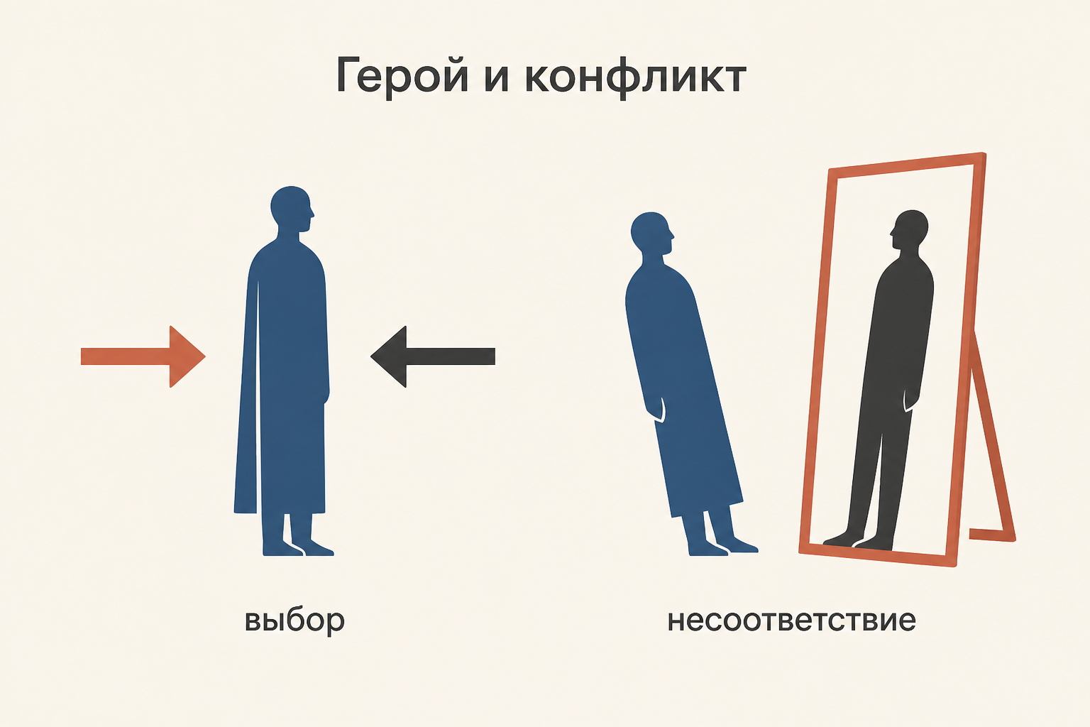 Два типа сценического героя: возвышенный выбор трагедии и смешное несоответствие комедии