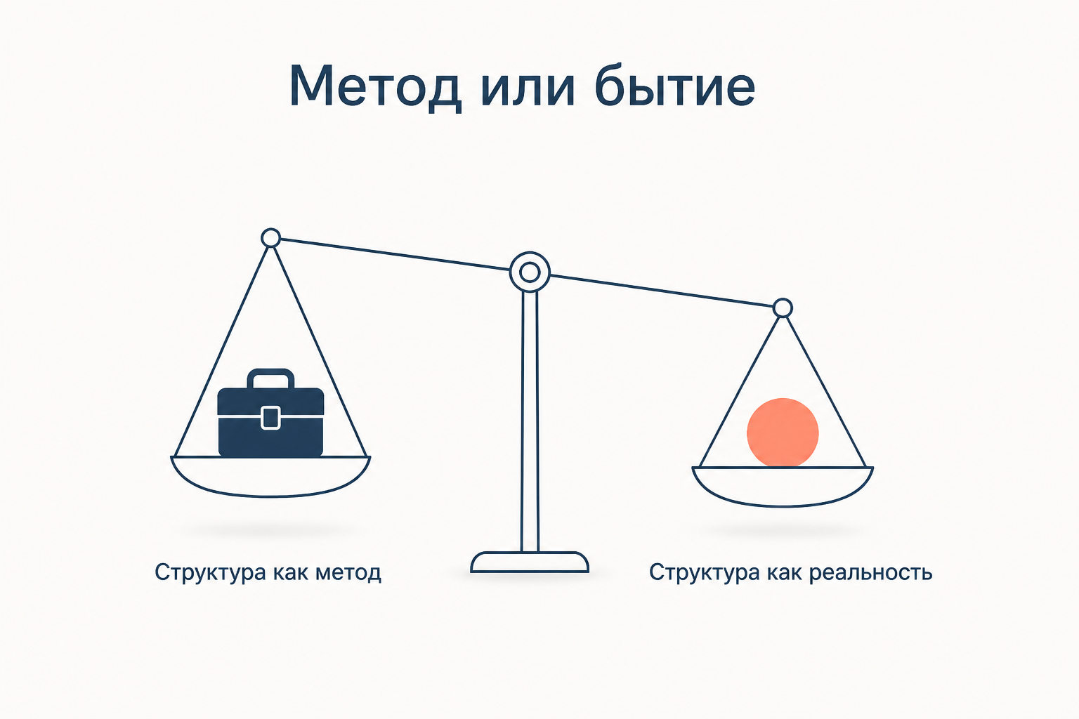 Весы: структура как рабочий инструмент исследователя и структура как самостоятельная реальность