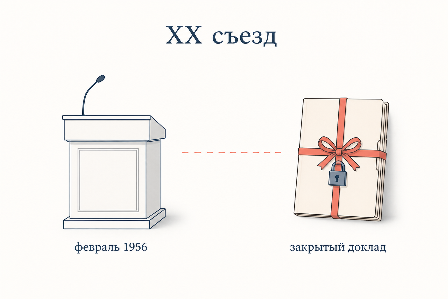 Схема XX съезда КПСС: трибуна открытых заседаний февраля 1956 года и закрытый доклад о культе личности под замком