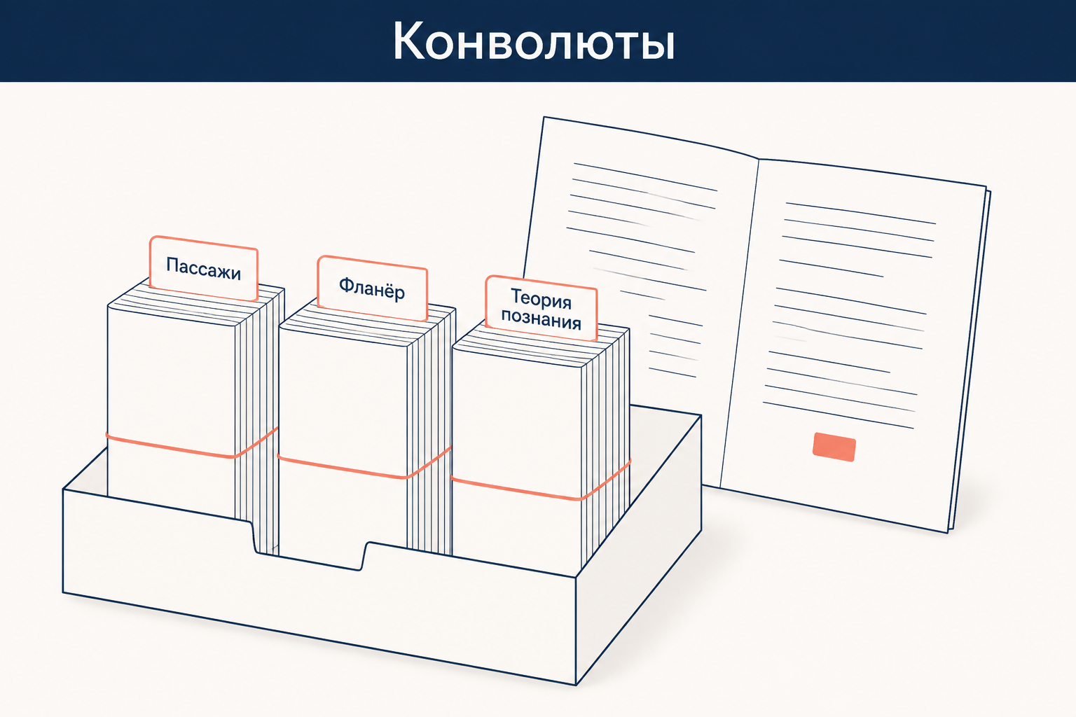 Связки выписок с буквенными шифрами: конволюты как поля притяжения, а не главы книги