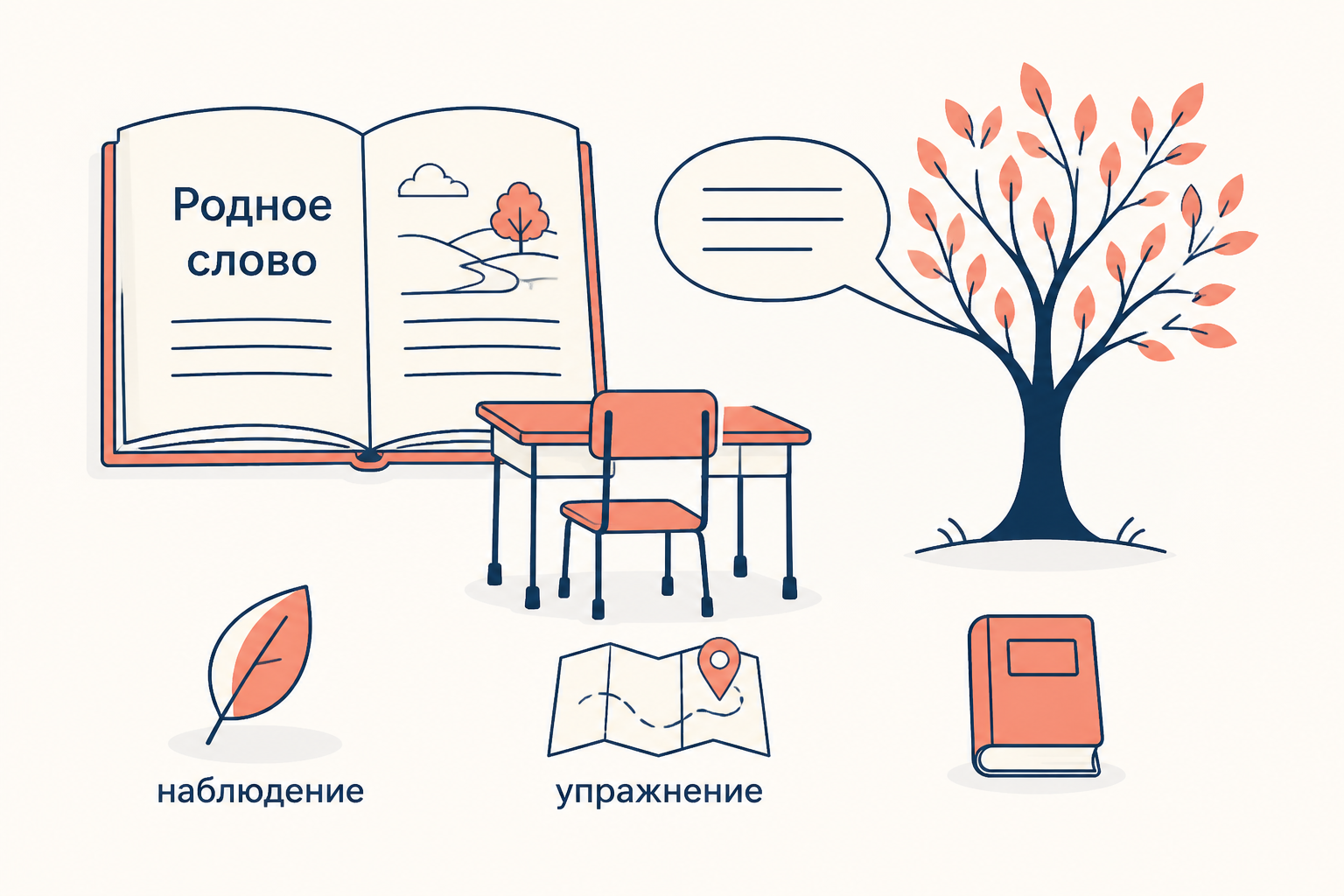 Учебное чтение, наблюдение и упражнение в начальной школе