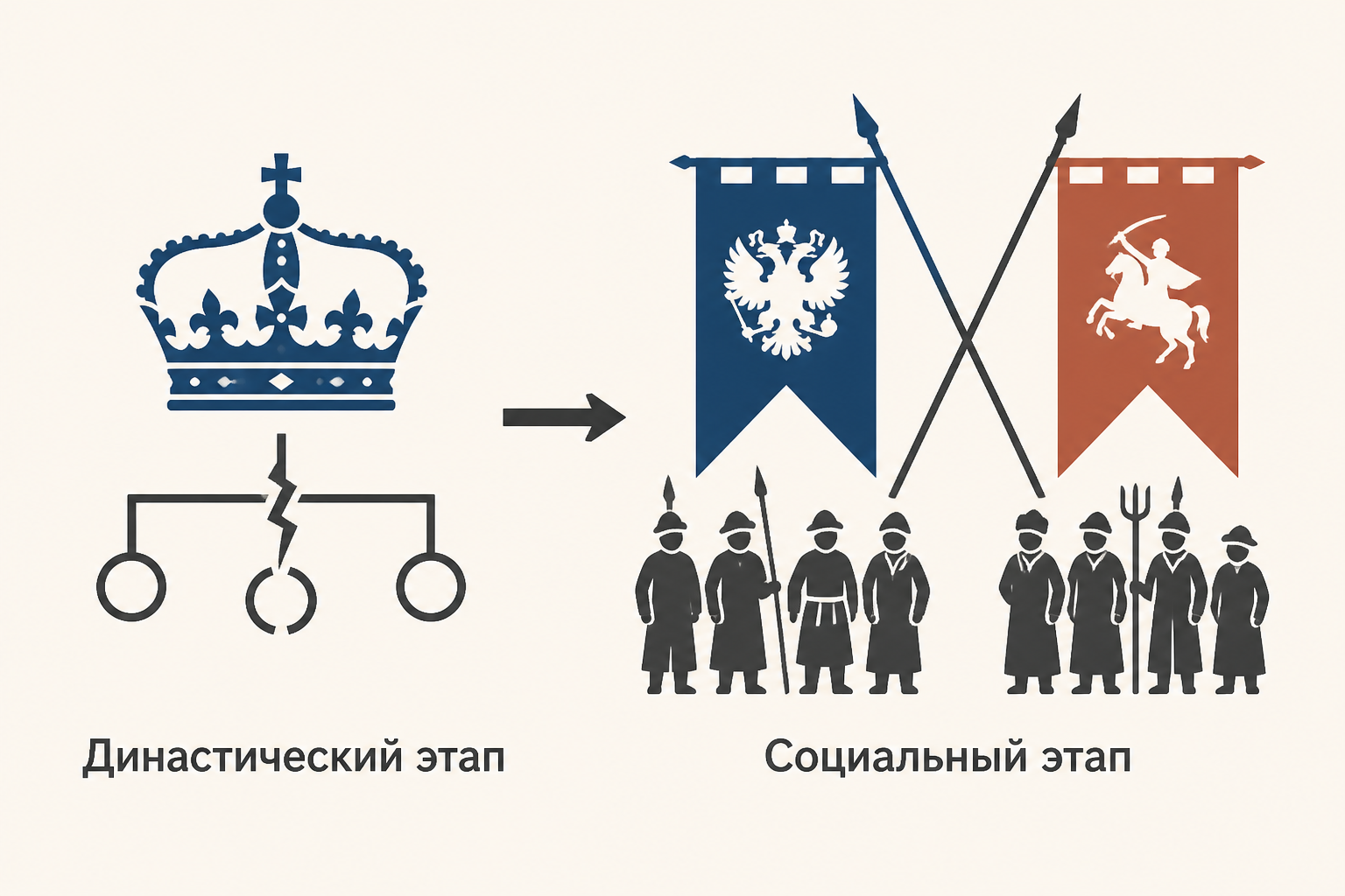 Лента первого этапа: престол после Рюриковичей, избрание Годунова и поход Лжедмитрия I.