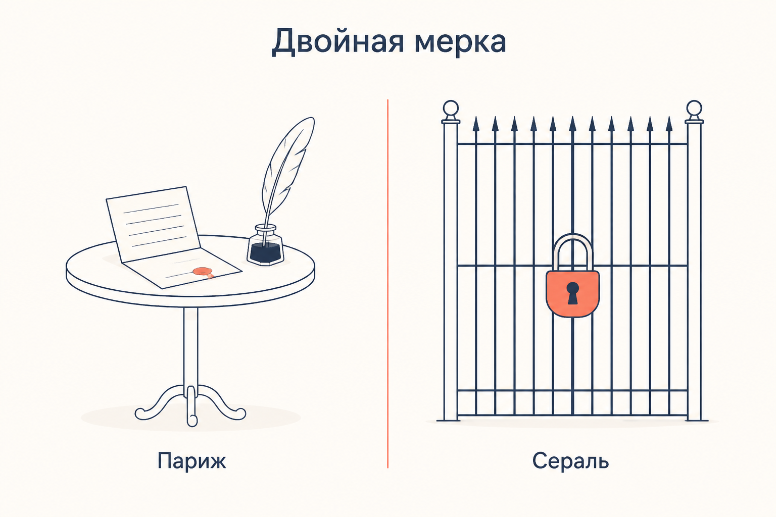 Двойная мерка Узбека: в Париже стол с письмом и пером, в серале запертая решётка с замком