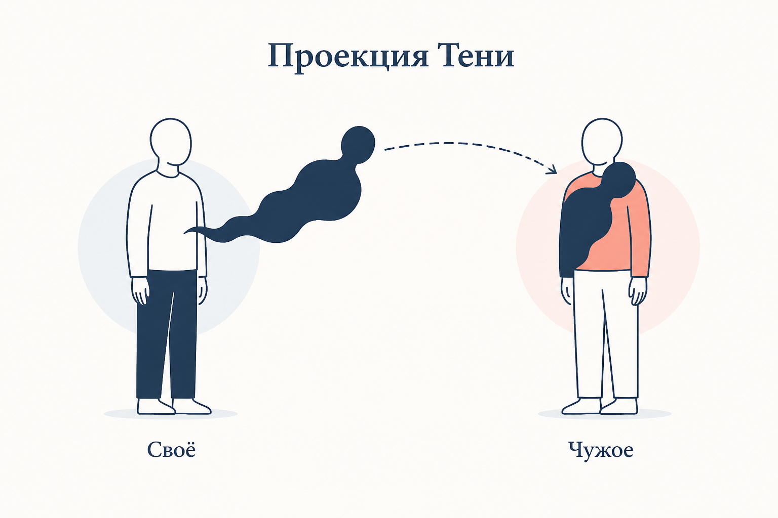 Ассимиляция Тени: светлая и тёмная части соединяются в общий круг Самости как символ целостности личности