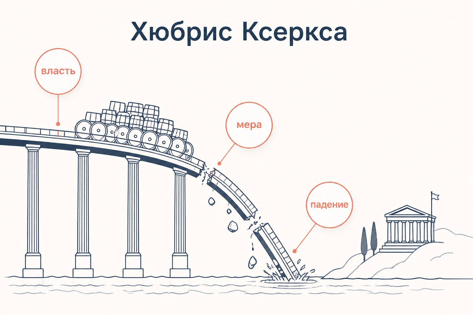 Символ хюбриса Ксеркса: власть, потерявшая меру