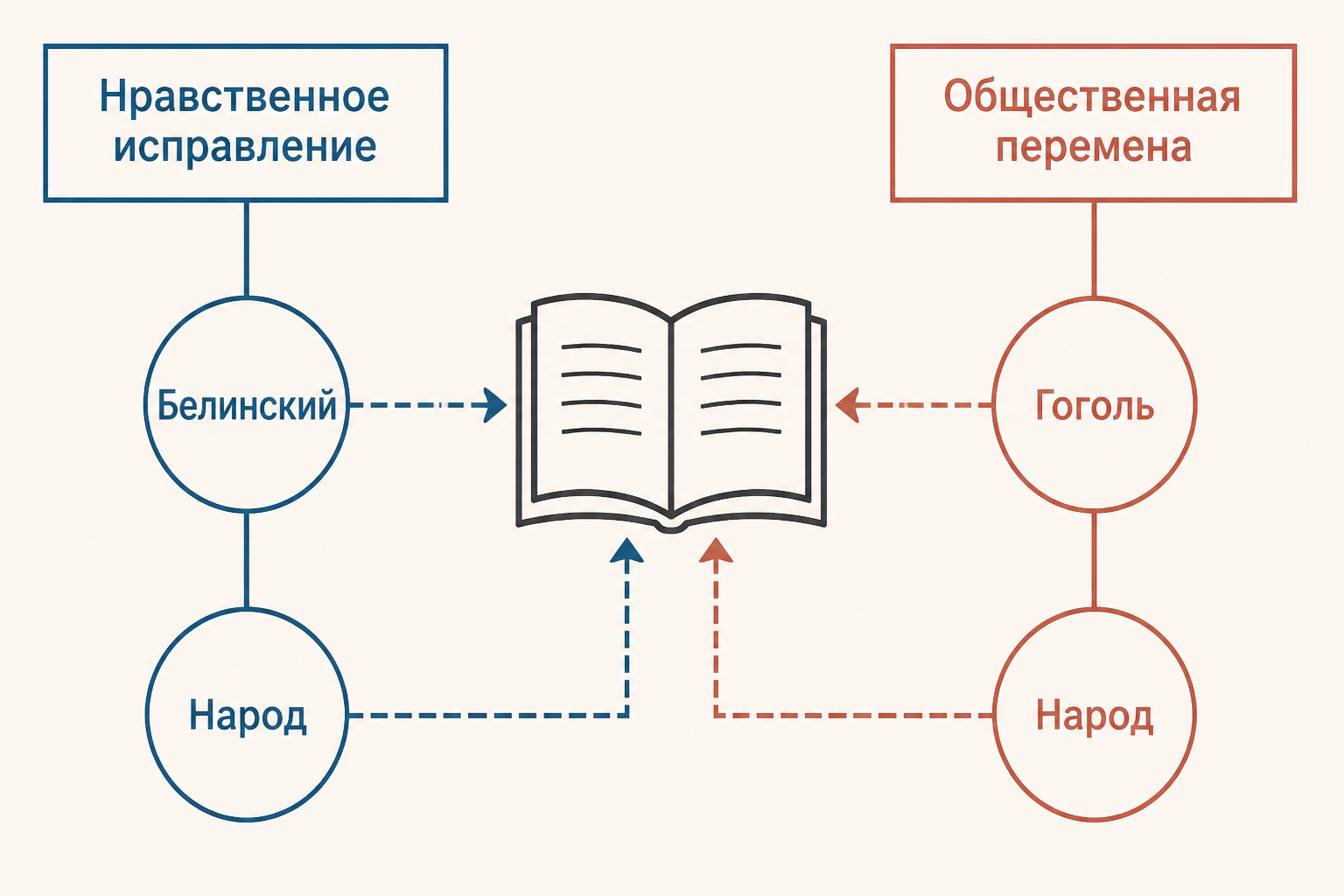 Письмо из Зальцбрунна как спор двух программ русской культуры