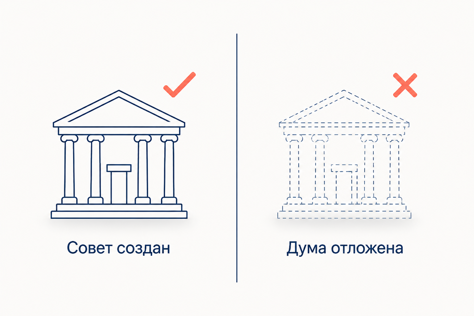 Государственный совет создан в 1810 году, Государственная дума осталась проектом