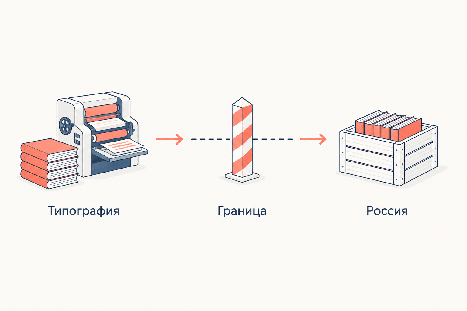 Путь нелегального издания: женевская типография, граница, Россия