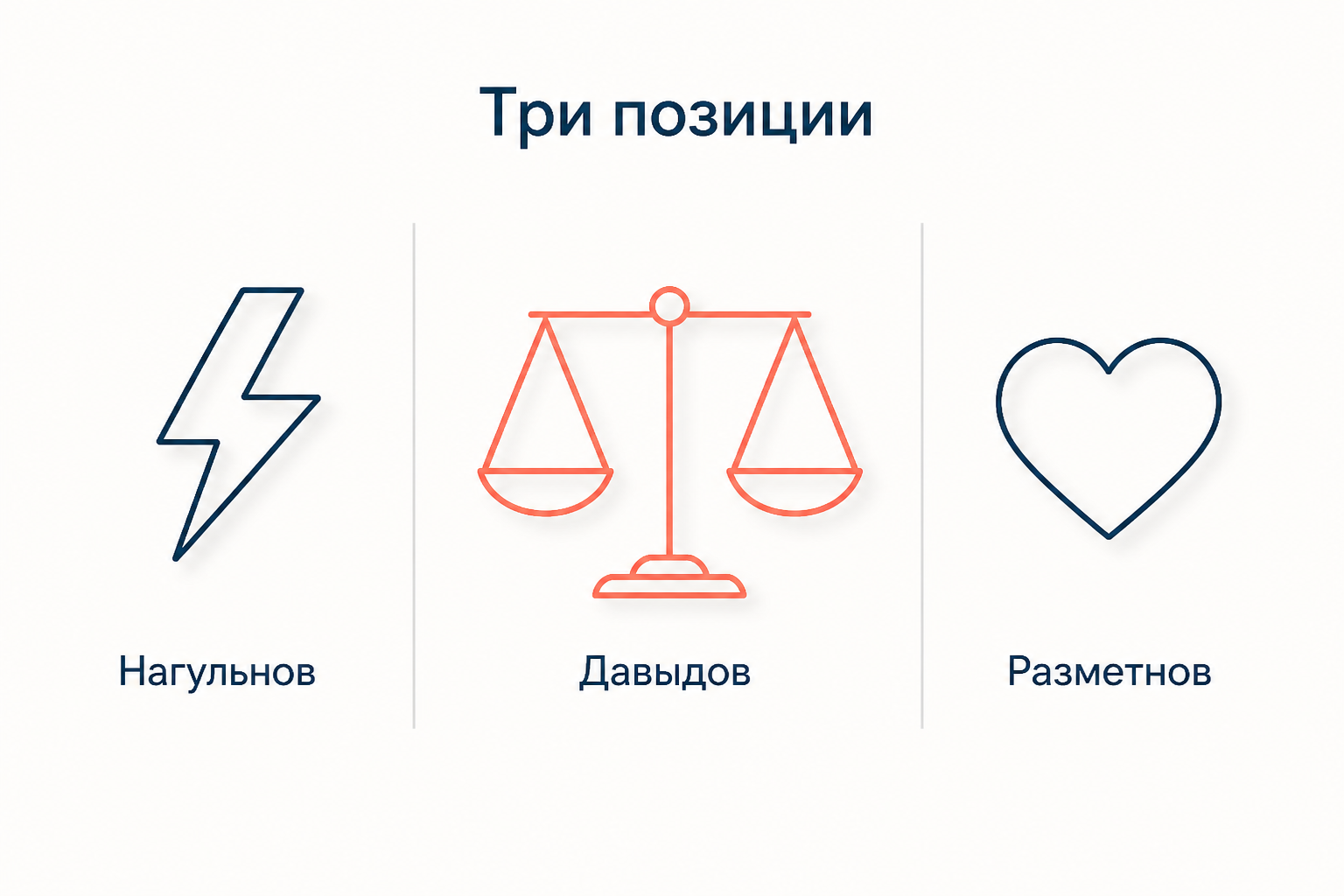 Три позиции руководителей хутора: сила Нагульнова, жалость Разметнова и мера Давыдова между ними
