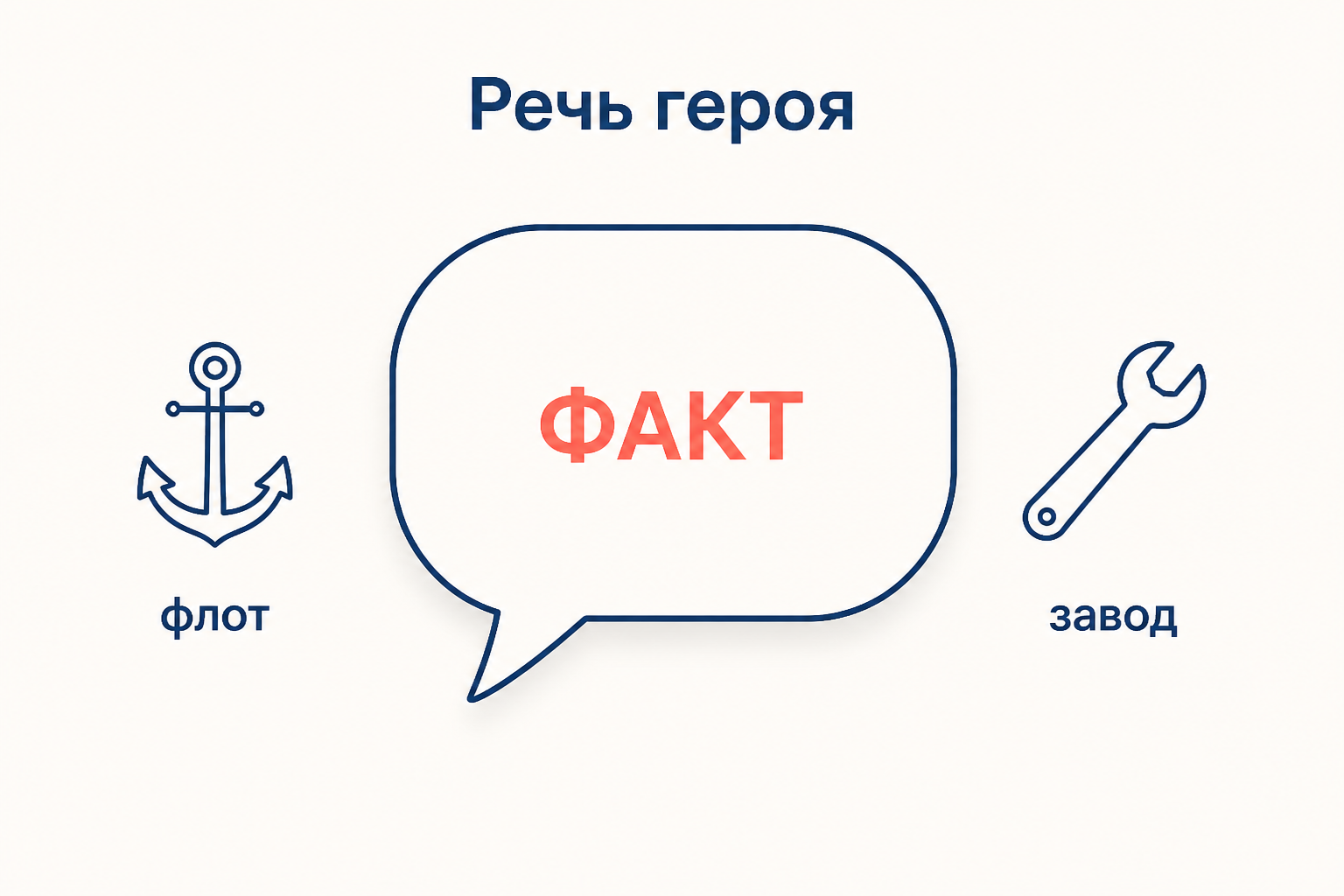 Речевая характеристика Давыдова: короткая реплика с фирменной присказкой как знак героя