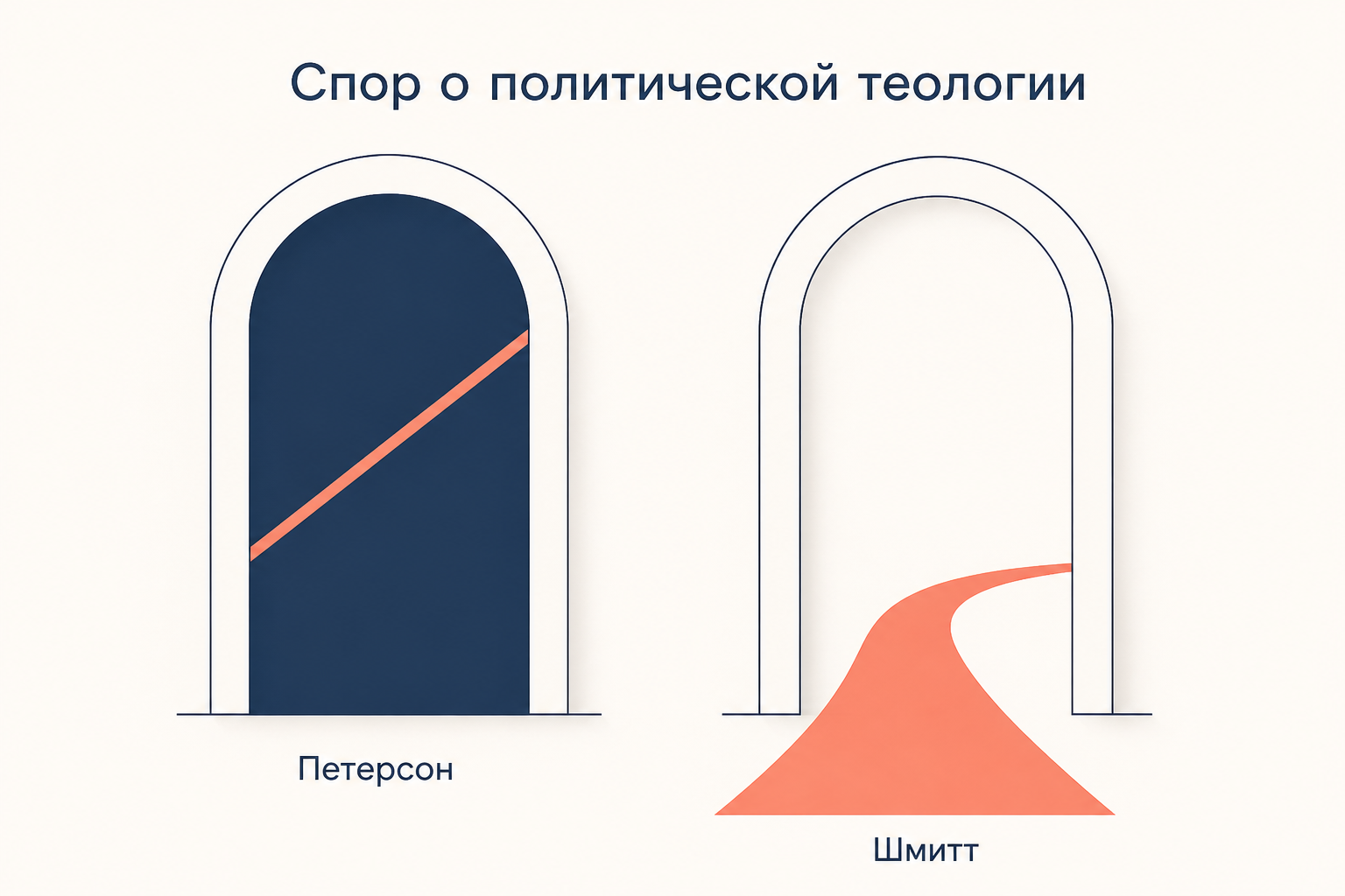 Закрытый и открытый проход как позиции Петерсона и Шмитта в споре о политической теологии