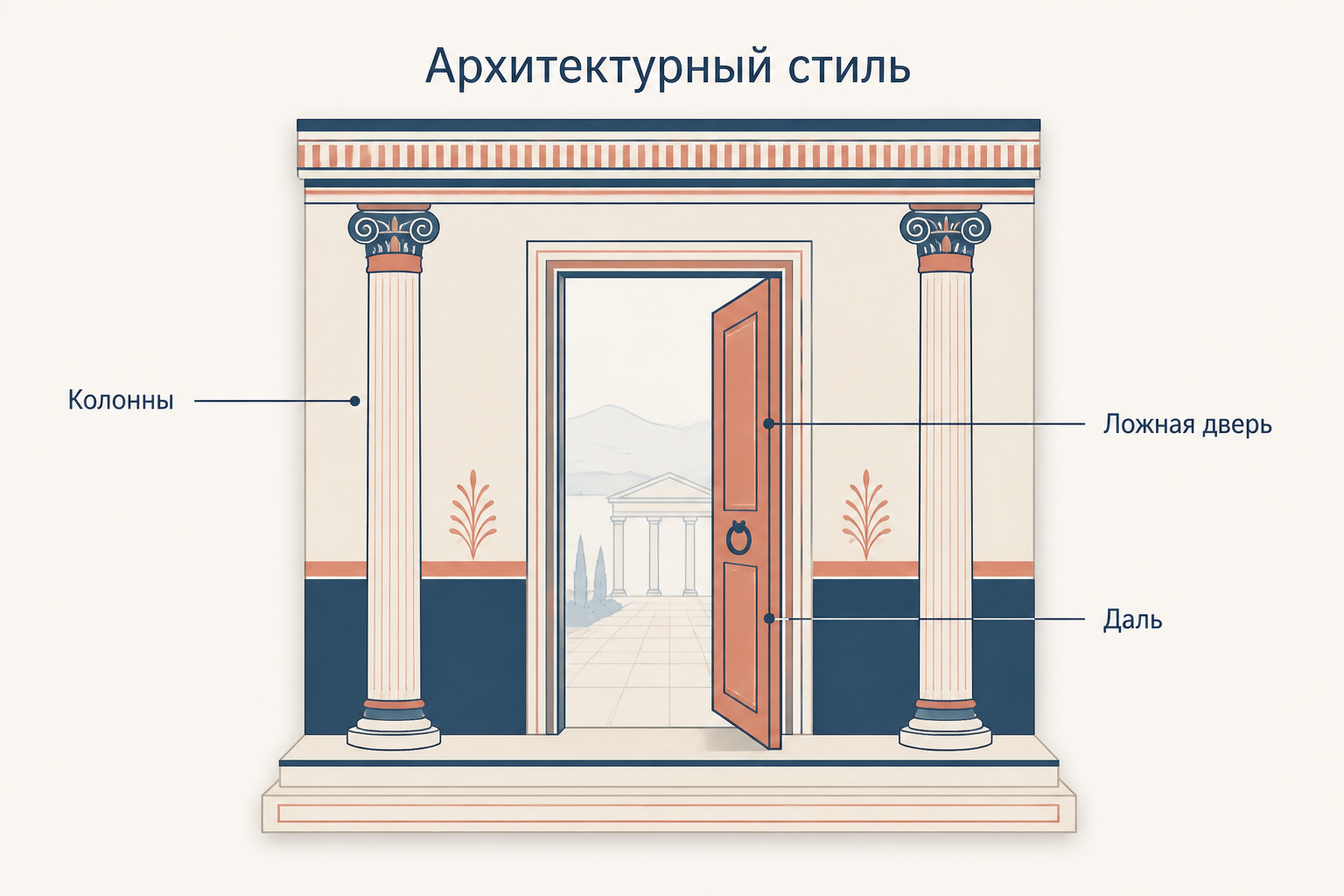 Стена второго стиля: колонны на подиуме, приоткрытая ложная дверь и вид на портик в глубине
