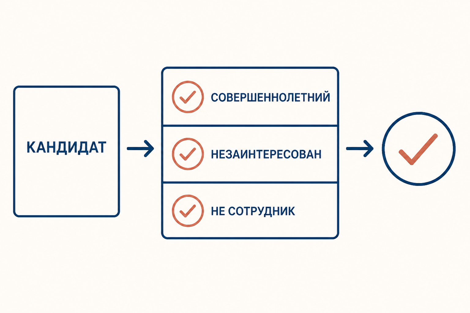 Фильтр требований к кандидату в понятые