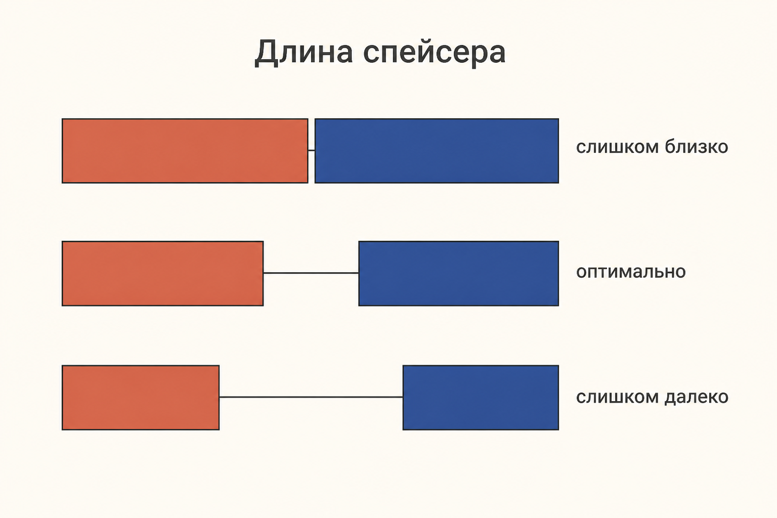 Три варианта лидера с разной длиной спейсера между участком Шайна-Дальгарно и старт-кодоном