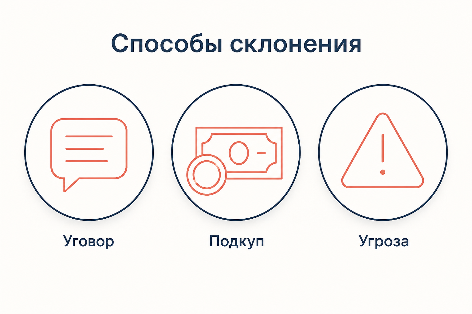 Три способа склонения к преступлению: уговор, подкуп и угроза
