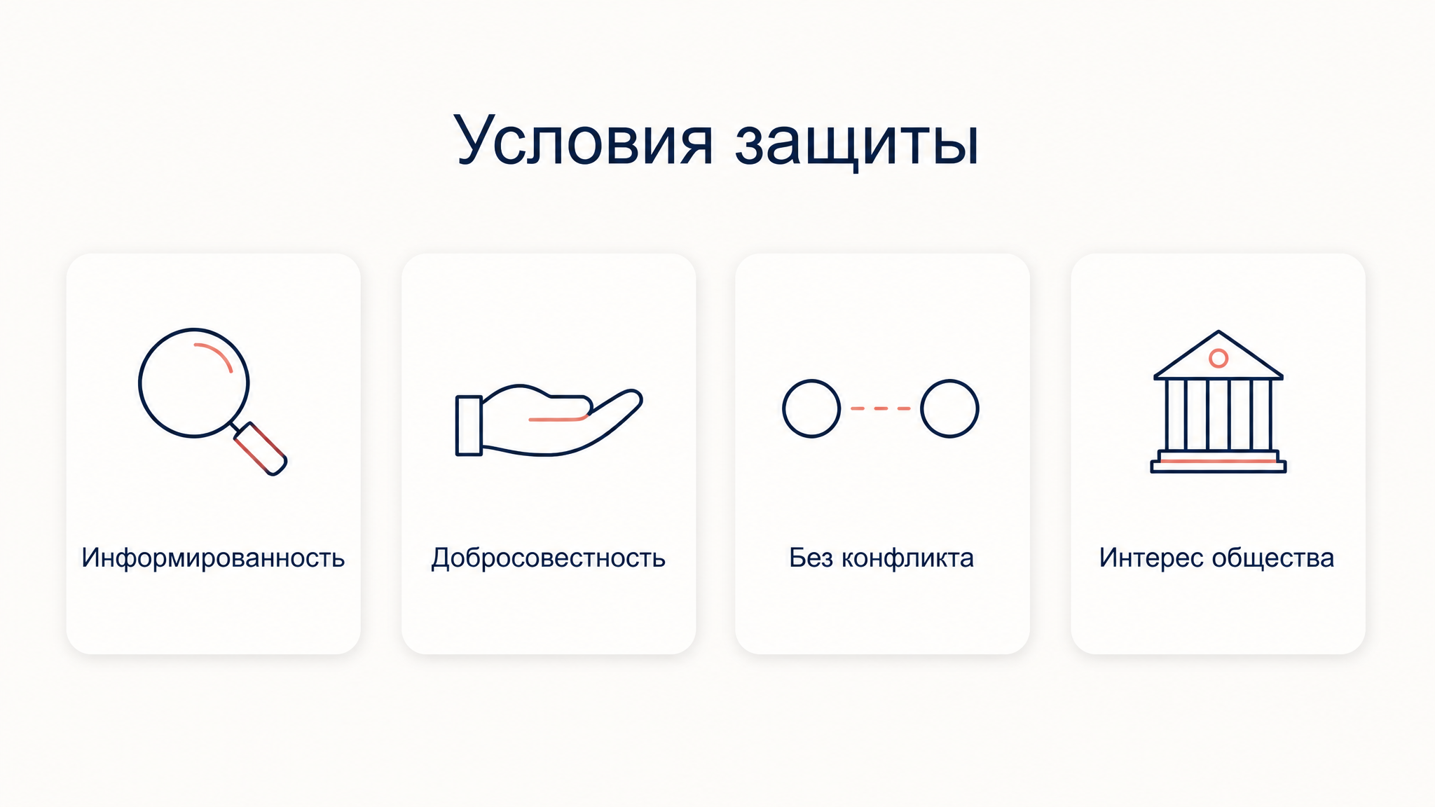 Условия защиты директора: информированность, добросовестность, отсутствие конфликта интересов и направленность решения на интересы общества