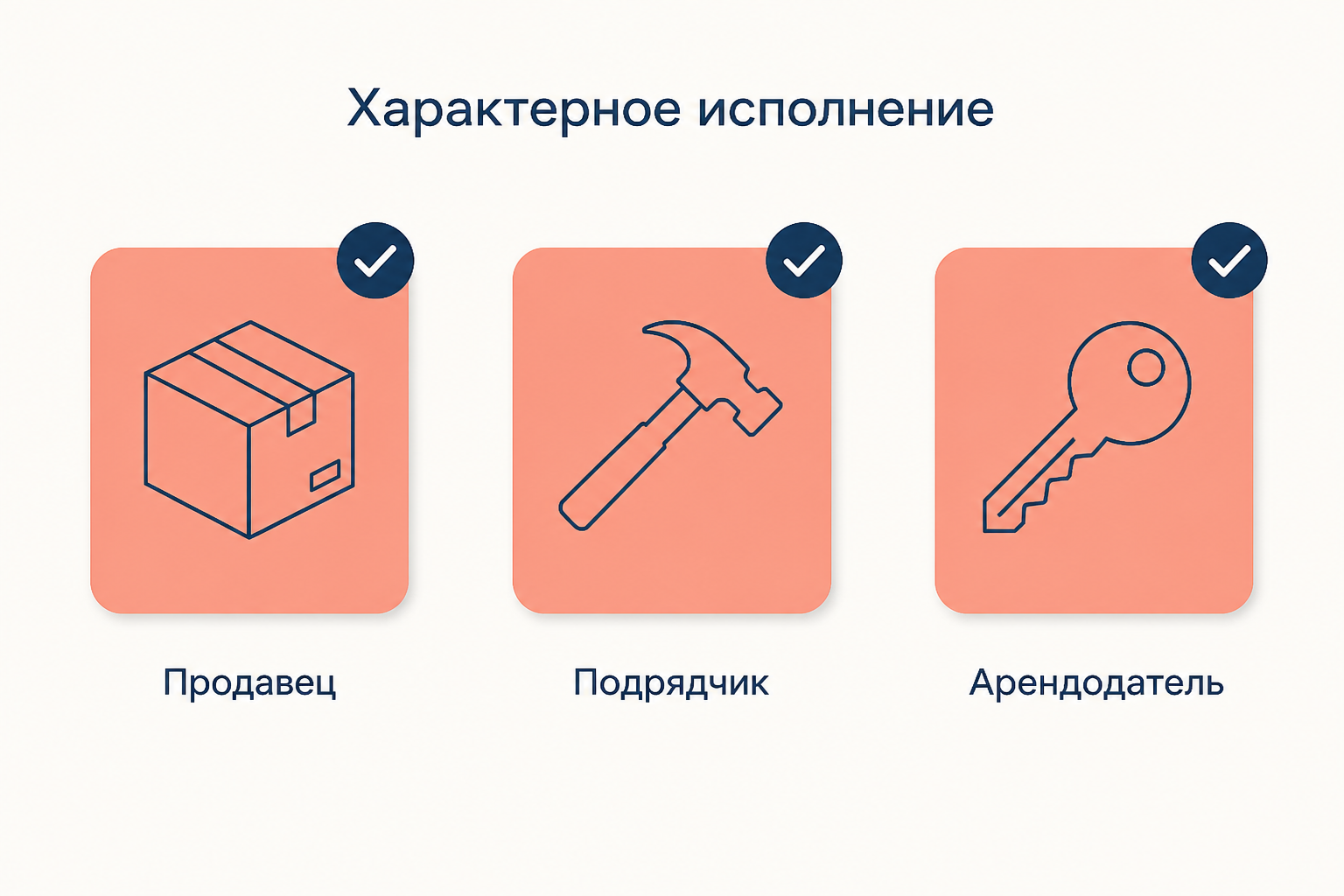 Характерное исполнение по видам договоров: продавец, подрядчик, арендодатель как сторона, определяющая право