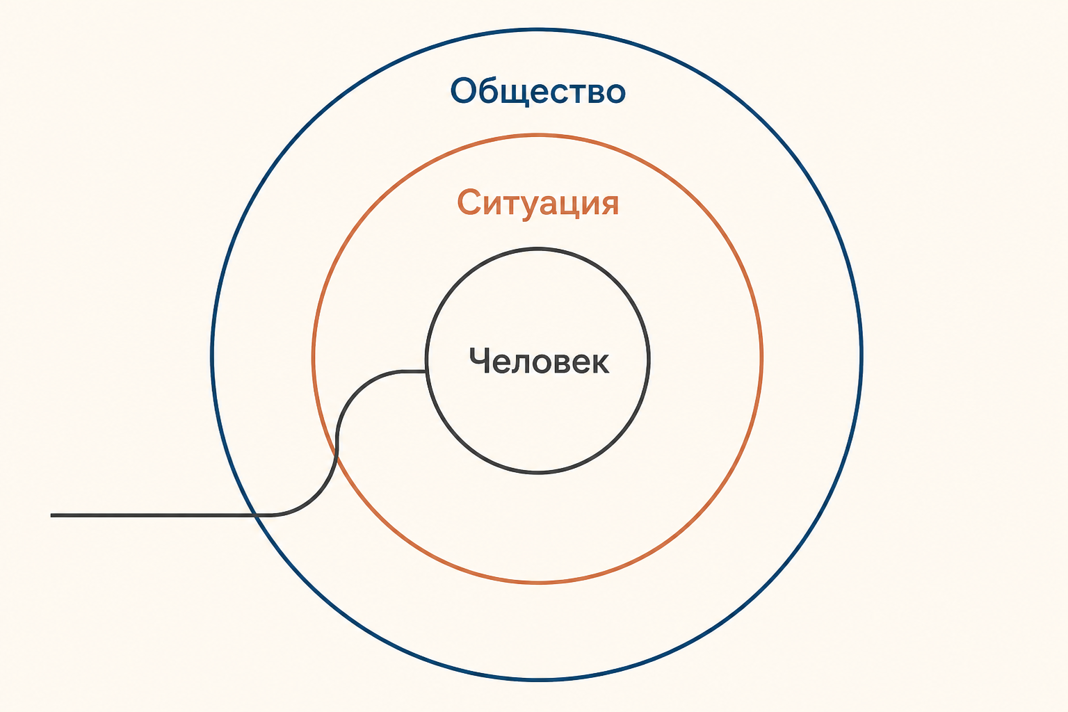 Три уровня предупреждения: общество, ситуация и человек