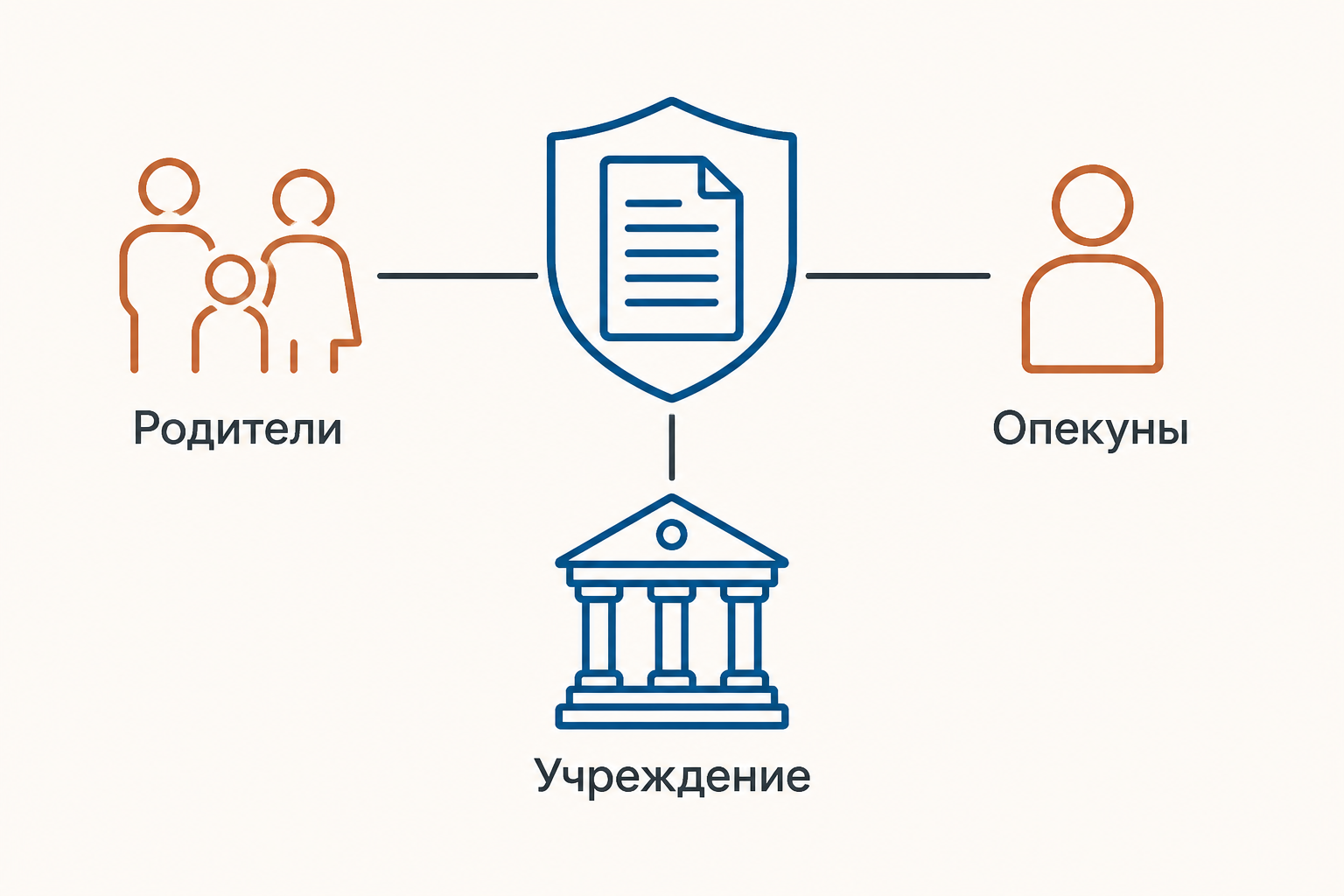 Схема лиц, которые могут принять обязательство о присмотре