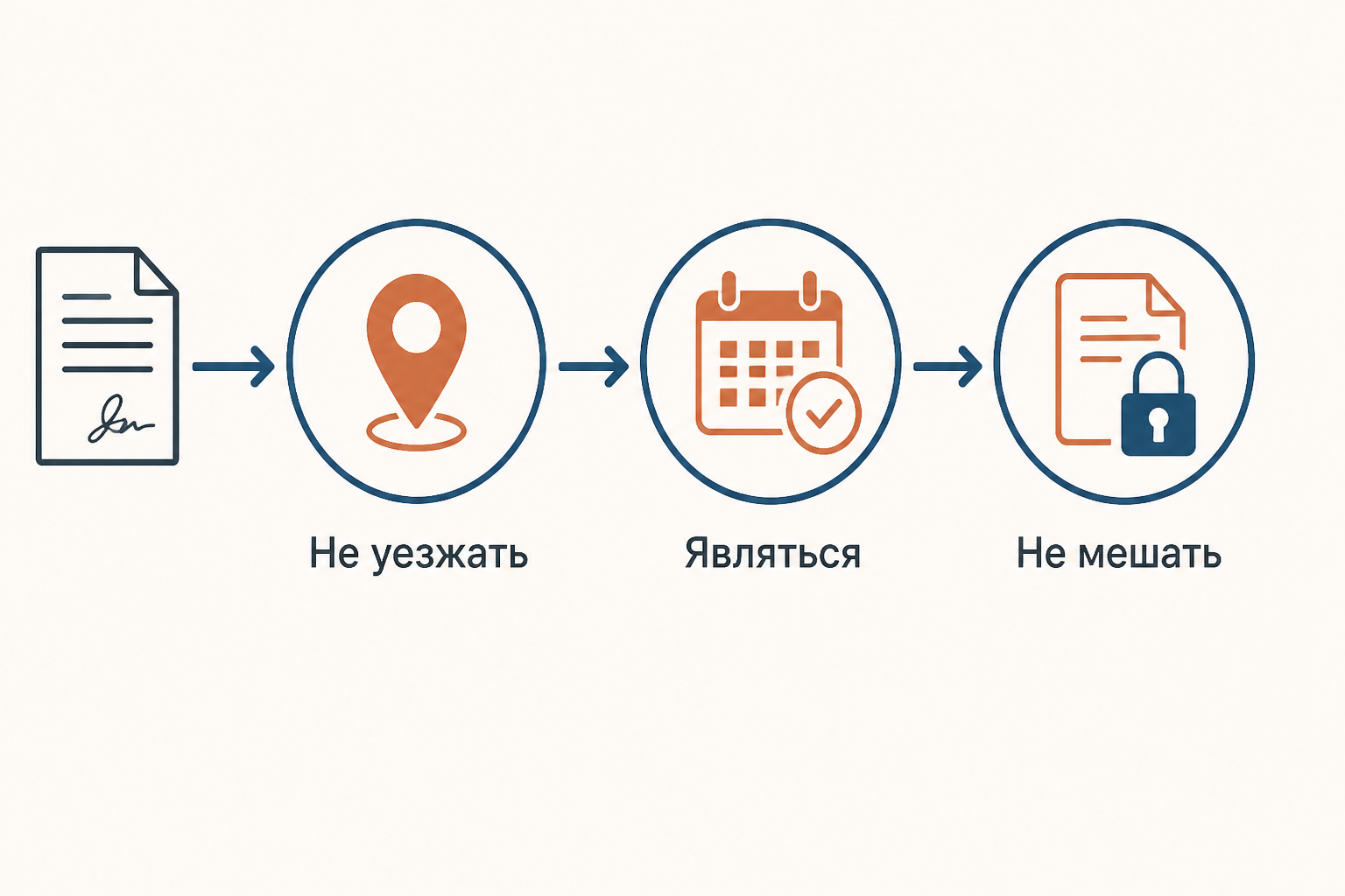 Три правила надлежащего поведения при присмотре