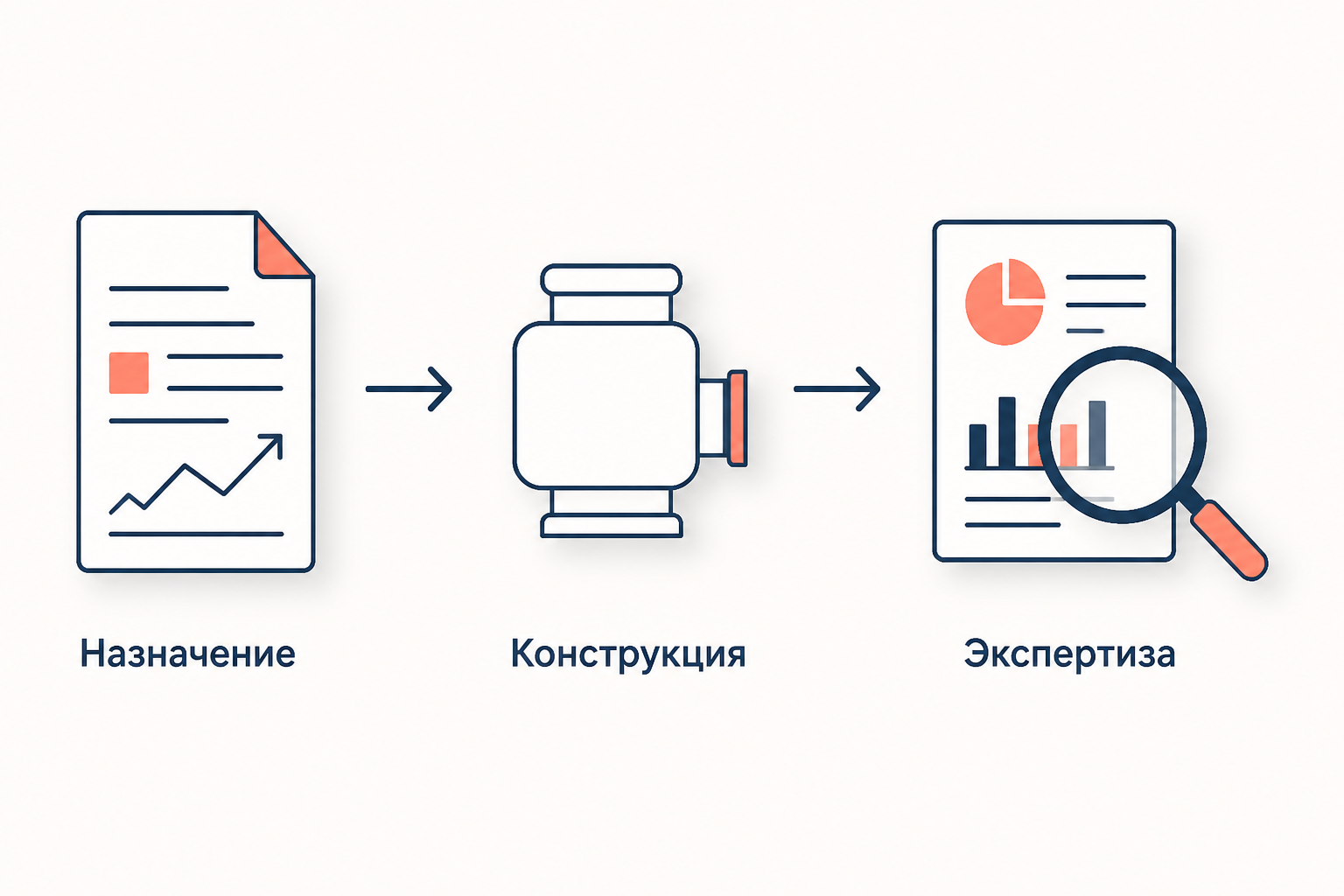 Схема признаков: назначение, конструкция и экспертиза
