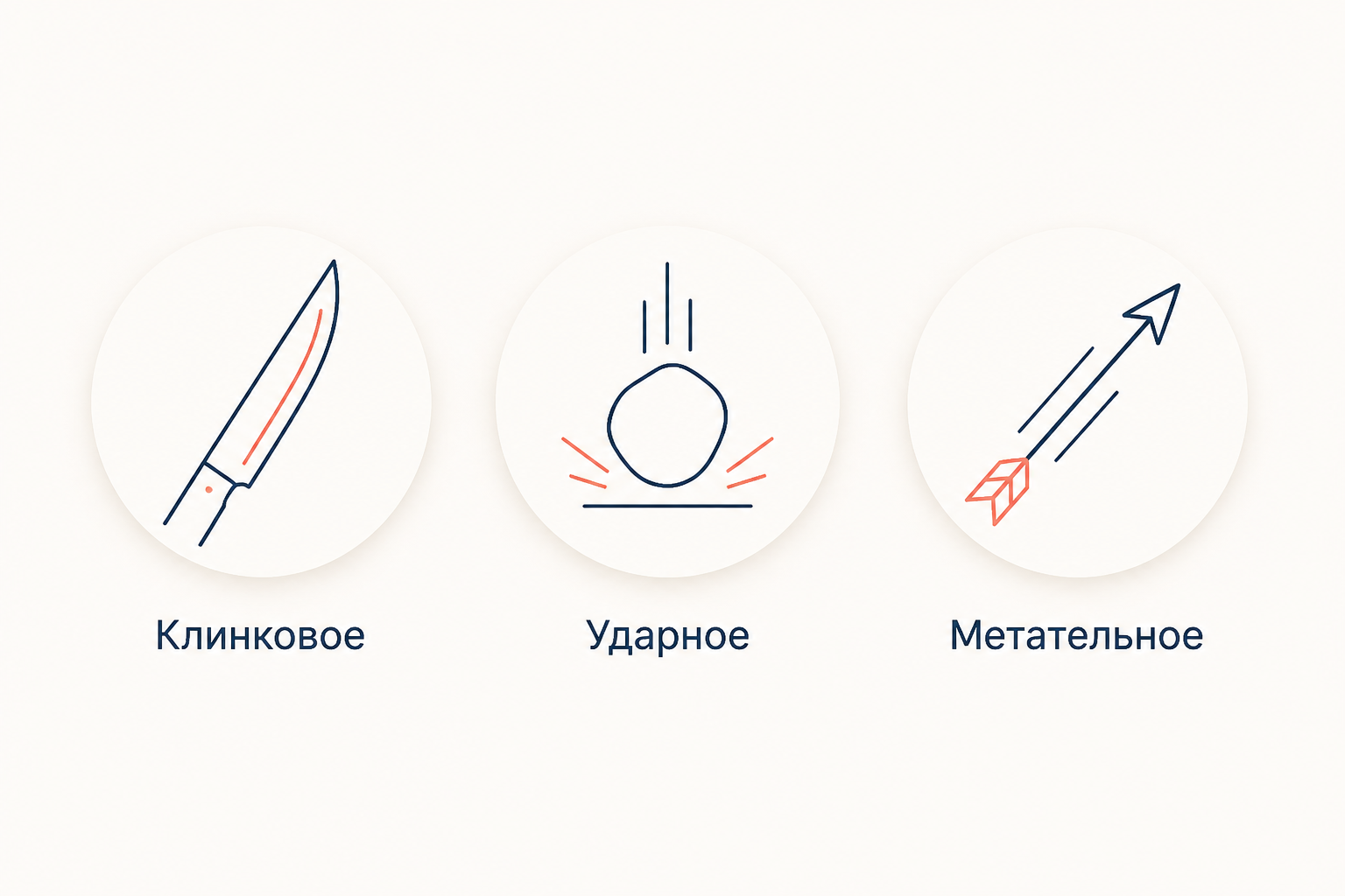 Классификация холодного оружия по способу действия