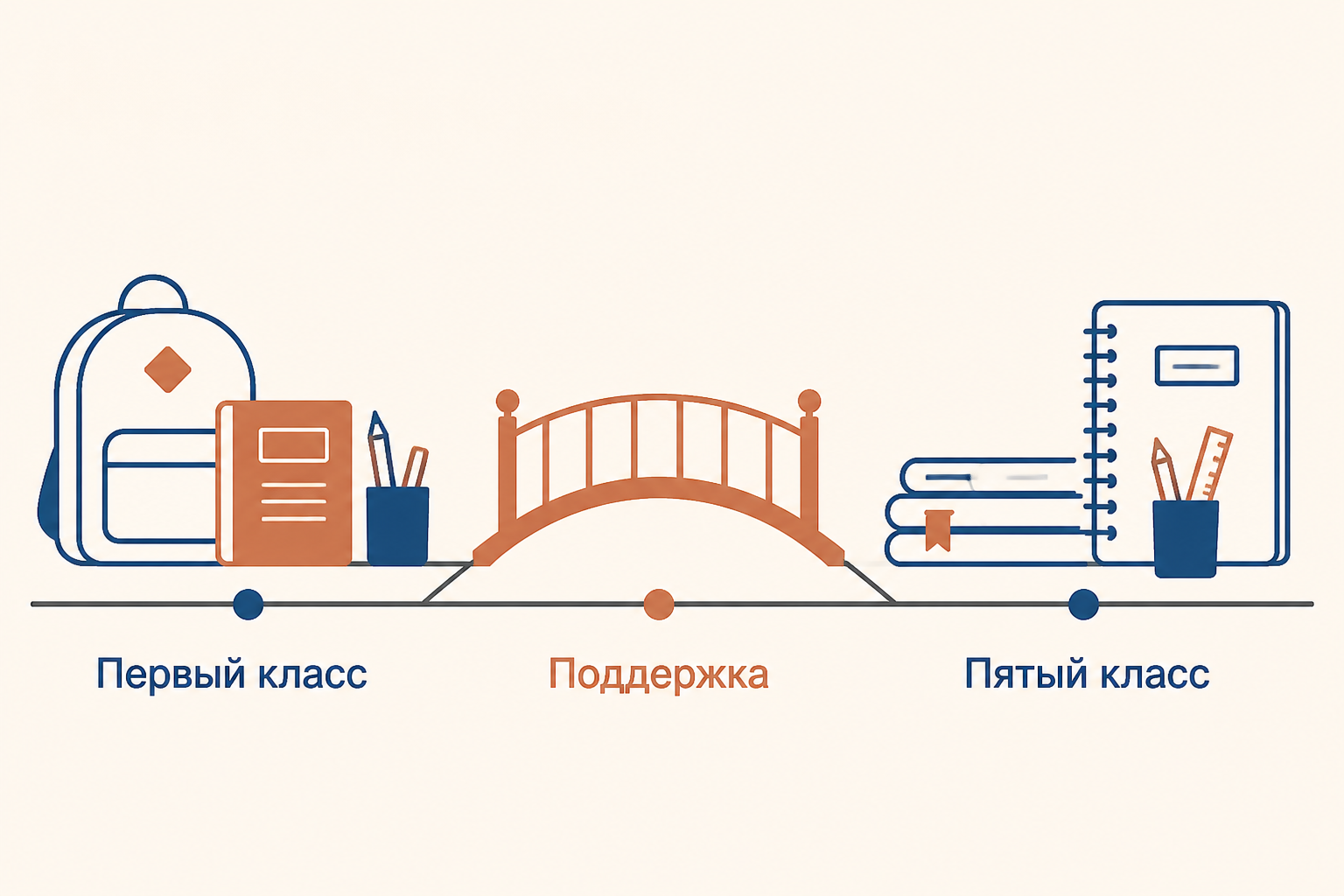 Переходы в школьной жизни: первый класс, поддержка и пятый класс