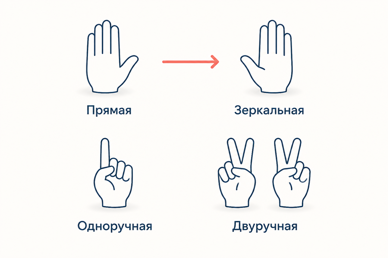 Одноручная и двуручная проба Хеда: от отдельной позы кисти к отношениям между руками
