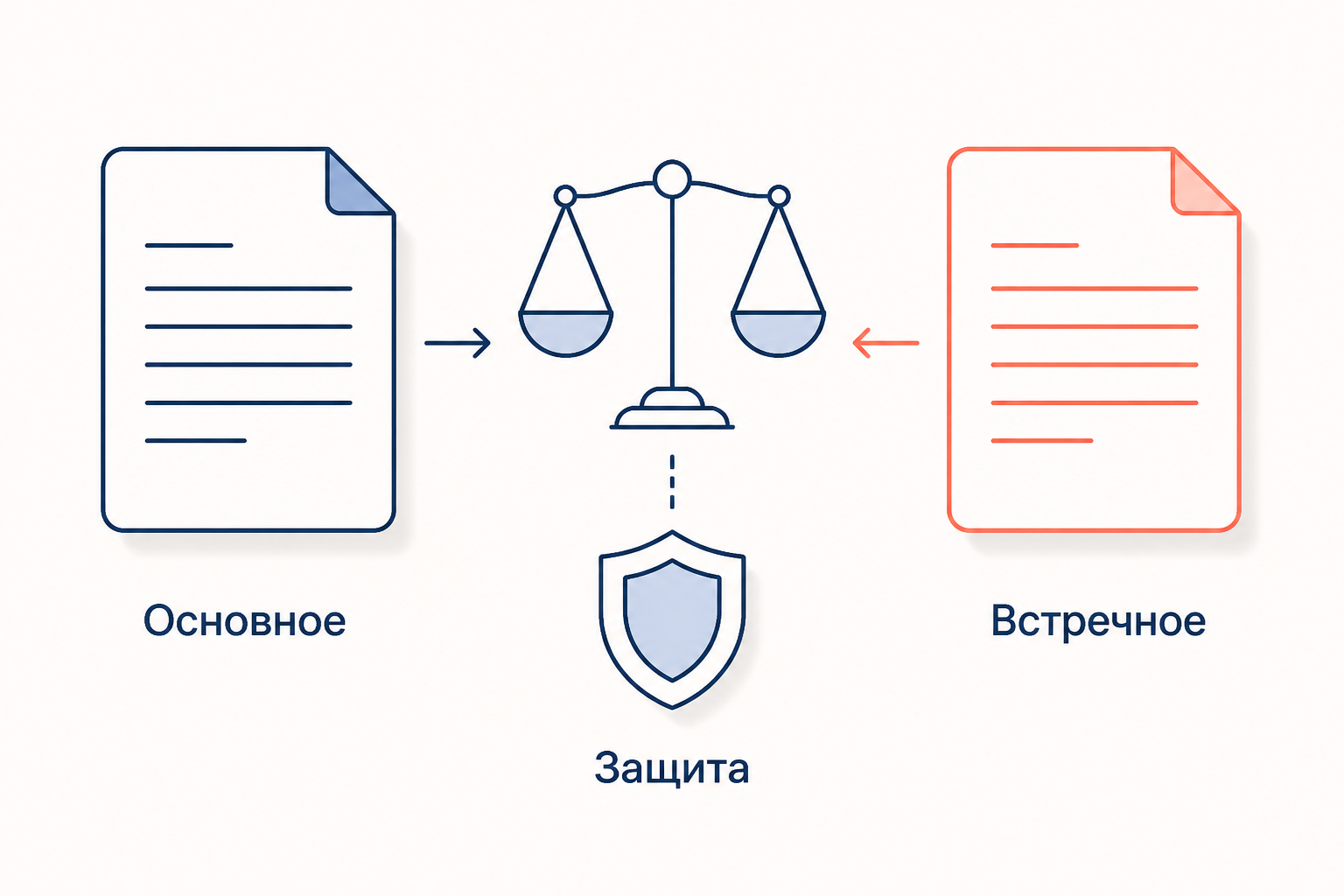 Встречное заявление меняет роли участников, но не отменяет право на защиту