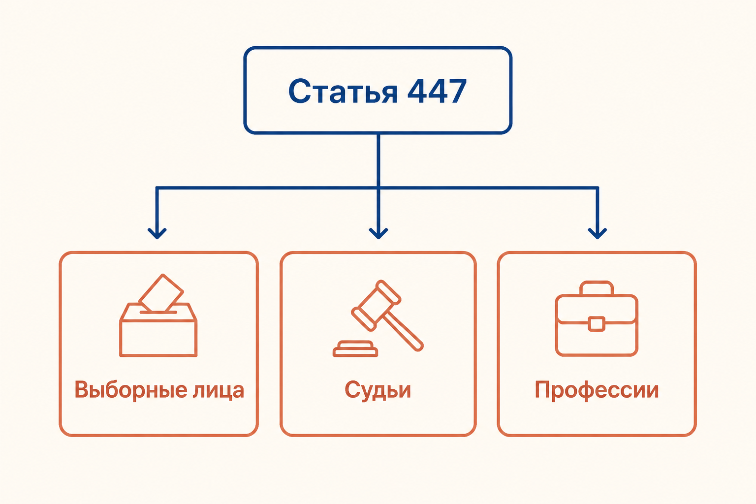 Схема групп лиц из статьи 447 УПК РФ