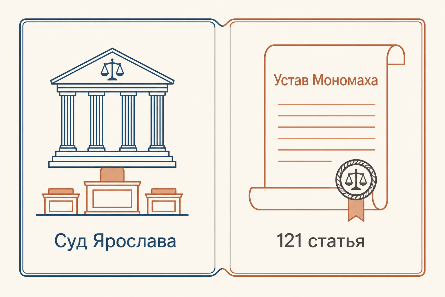 Схема двух частей Пространной Правды: Суд Ярослава и Устав Мономаха