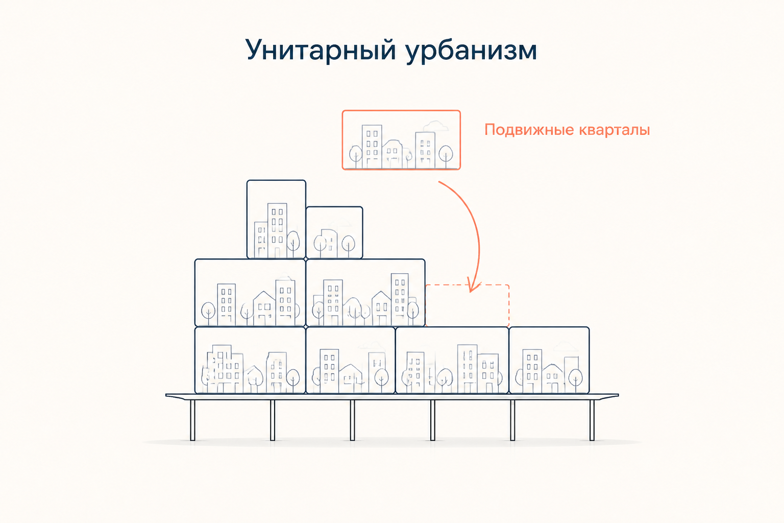 Город как набор подвижных секций на опорах: кварталы можно переставлять под сценарии жизни