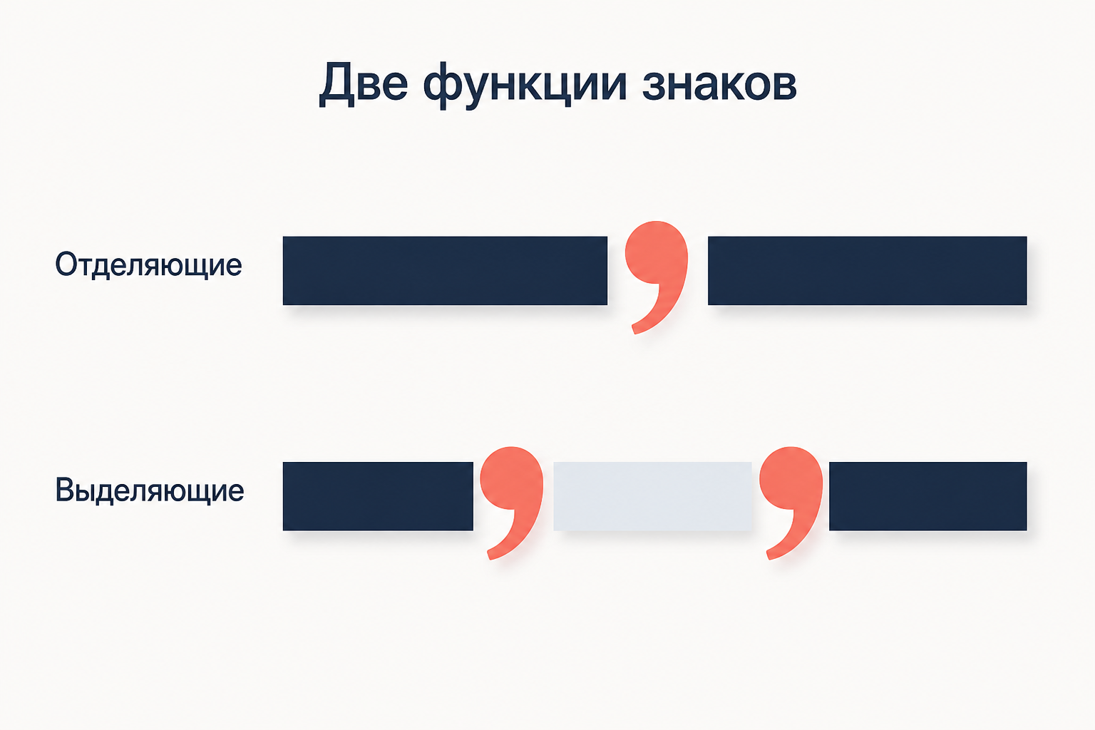 Одиночный знак проводит границу, парный знак с двух сторон обнимает вставленный фрагмент