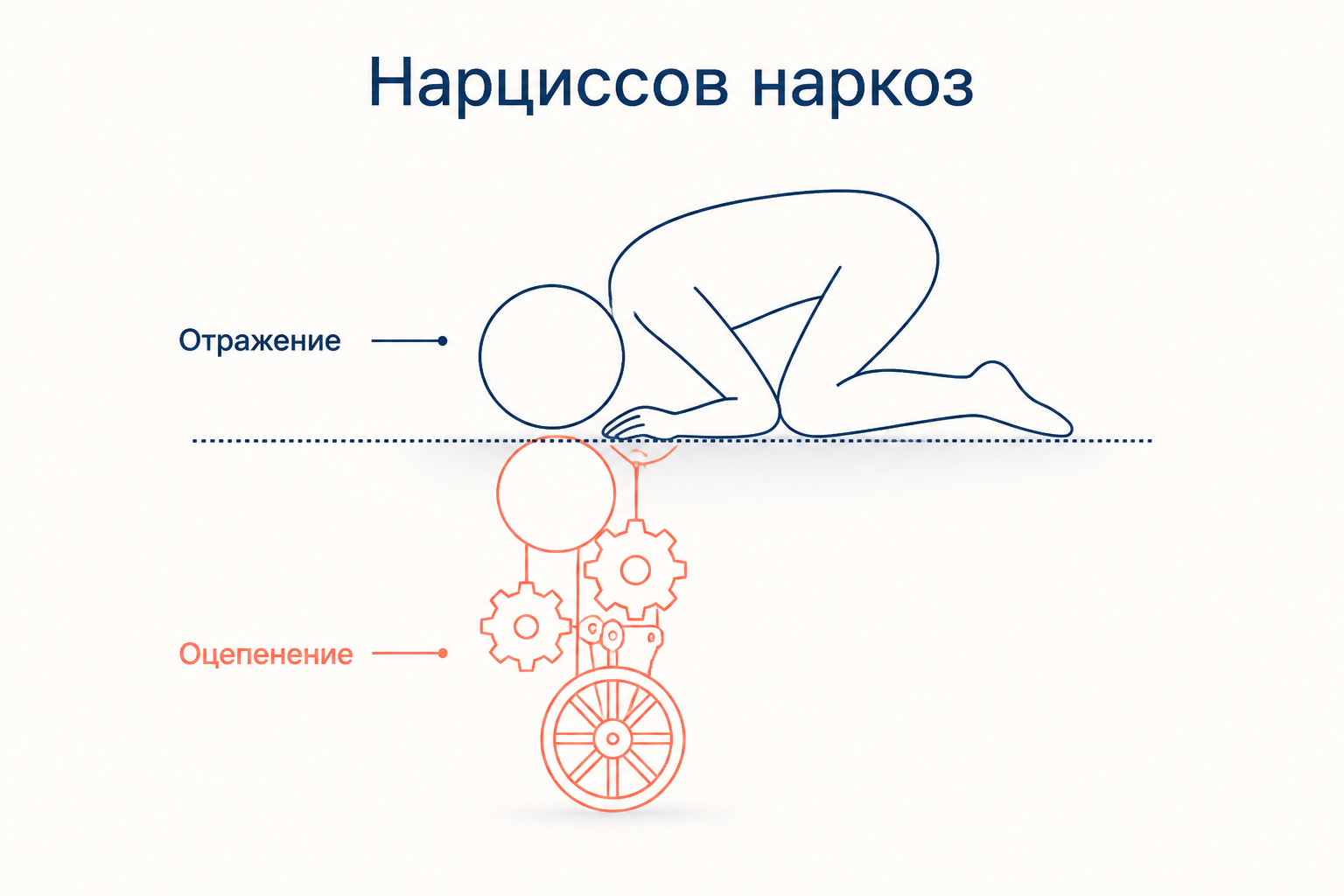 Фигура склонилась над водой, а в отражении вместо тела механизм с шестернями и колесом: человек не узнаёт себя в собственном расширении