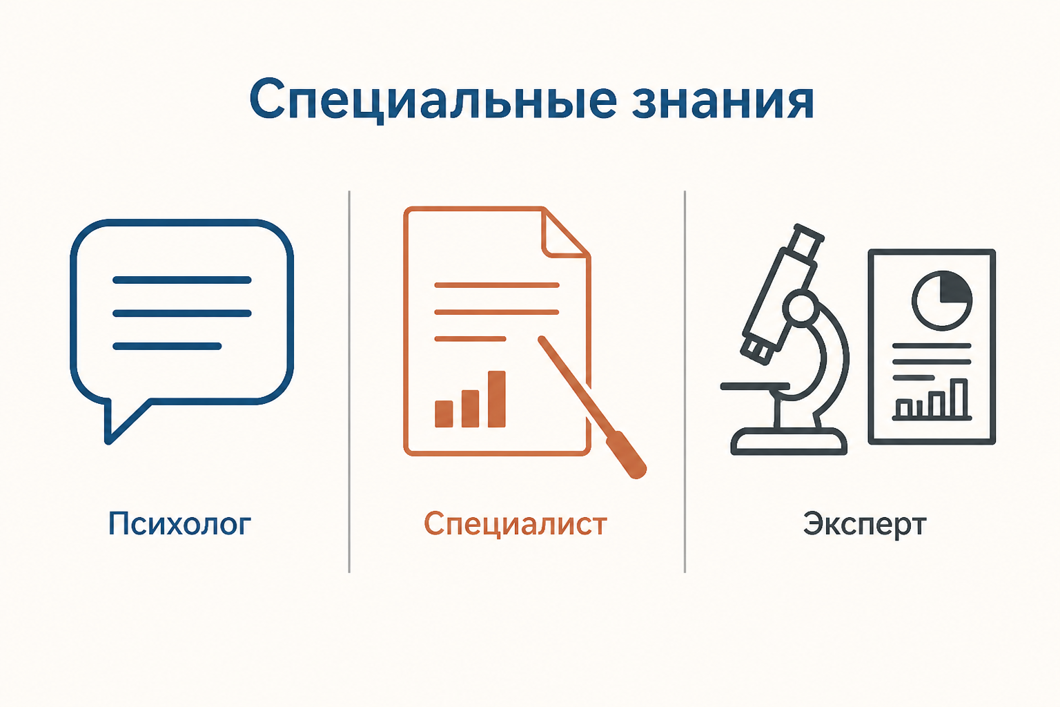 Схема ролей специалиста, психолога и эксперта