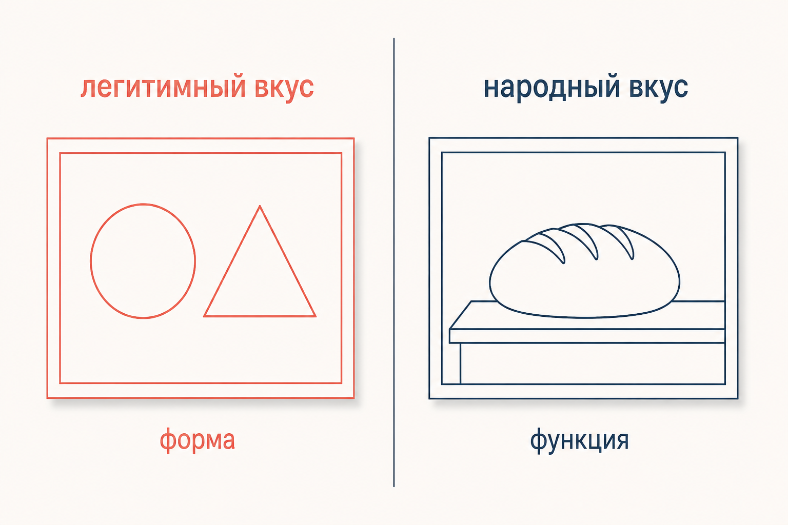 Две эстетики Бурдьё: легитимный вкус ставит форму выше функции, народный оценивает изображение по содержанию