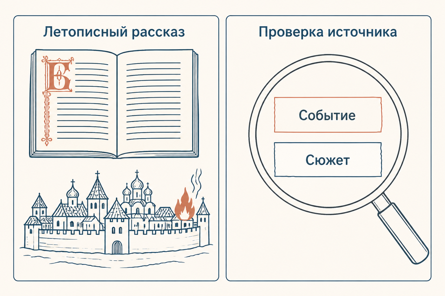 Летописный сюжет требует различать событие и его литературную форму: после гибели Игоря власть Ольги подавляет сопротивление древлян