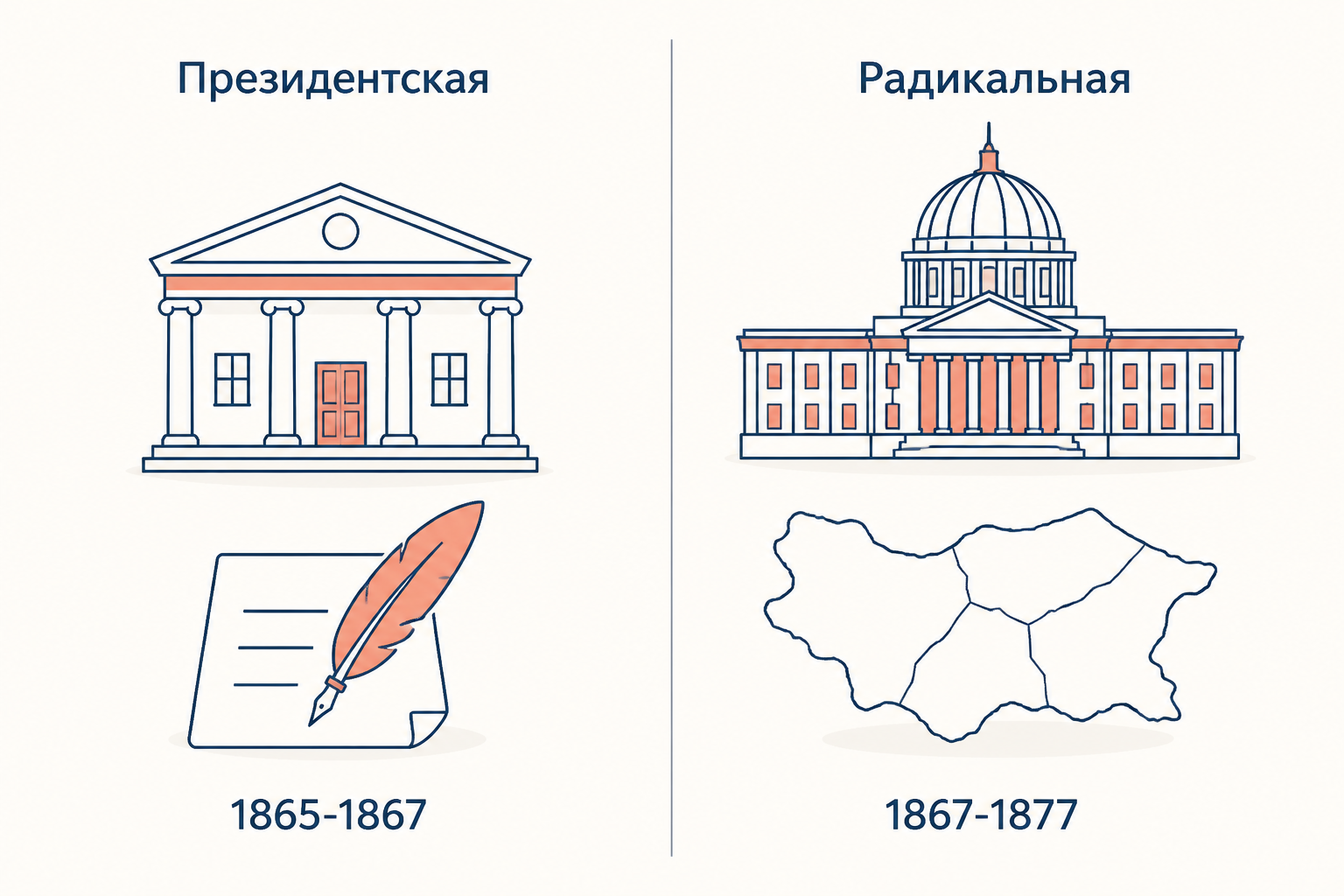 Две модели Реконструкции Юга: мягкие условия Белого дома и жёсткая программа Конгресса с военными округами